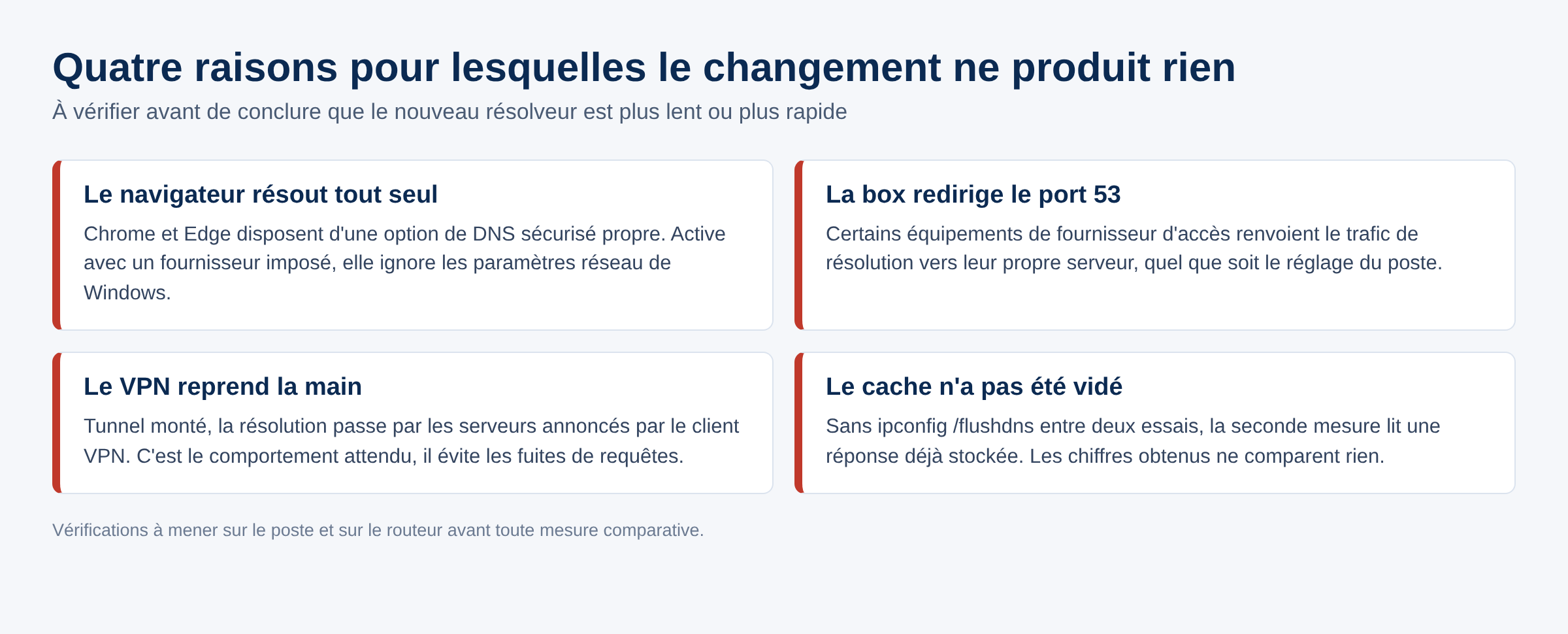 Quatre causes pour lesquelles un changement de serveur DNS reste sans effet