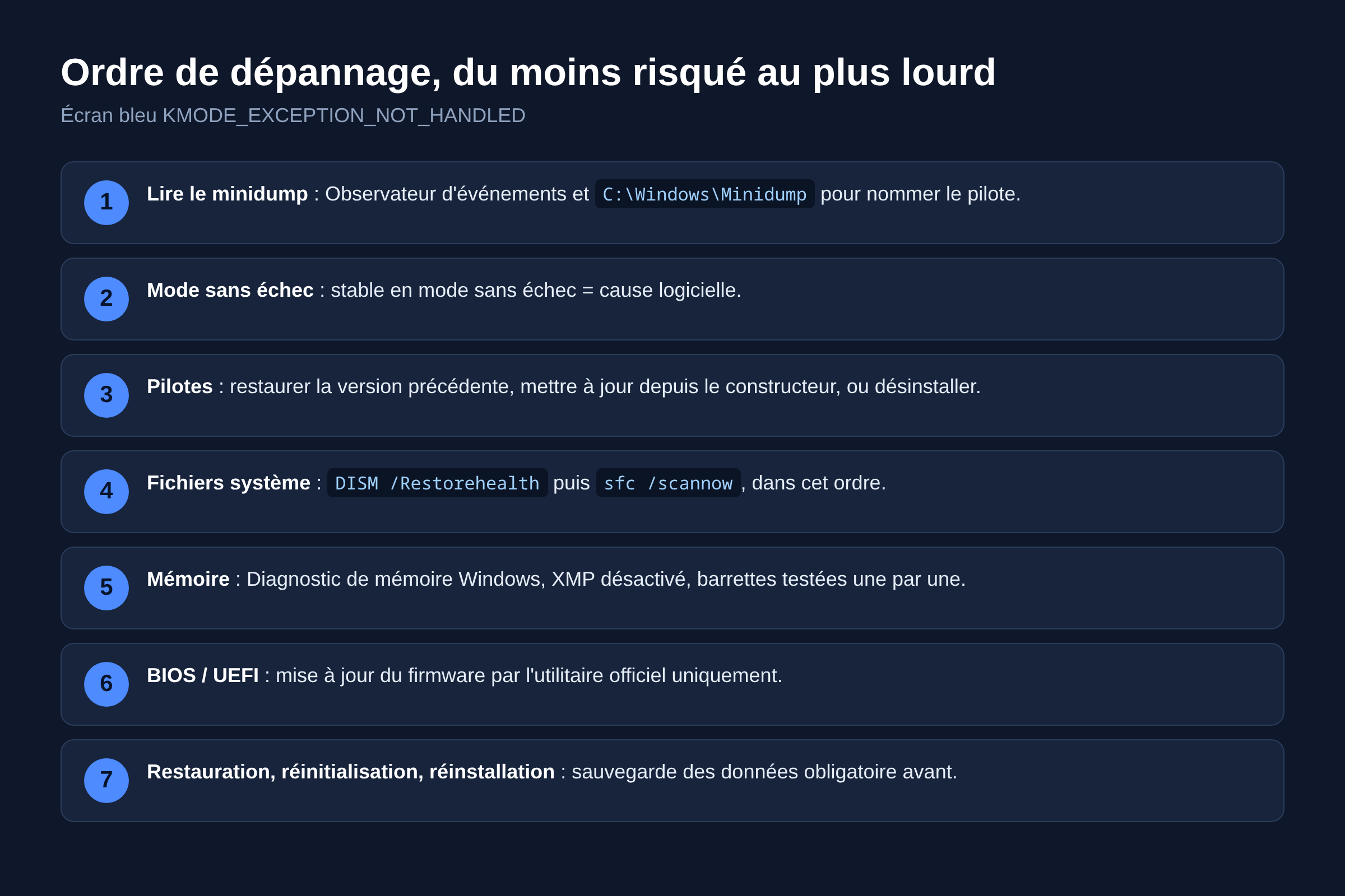 Schéma de l'ordre de dépannage de l'écran bleu KMODE_EXCEPTION_NOT_HANDLED