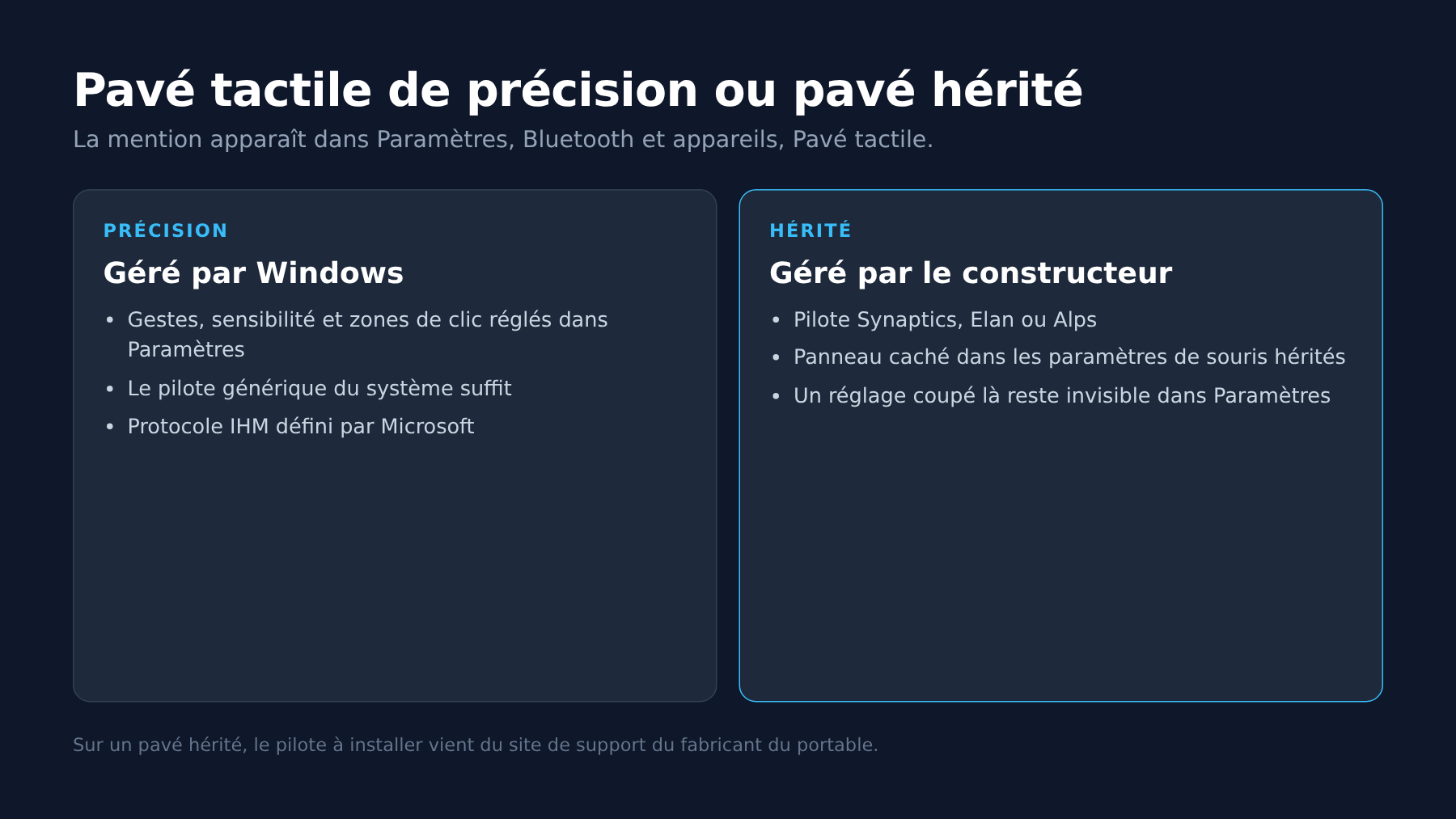 Schéma comparant un pavé tactile de précision et un pavé tactile hérité