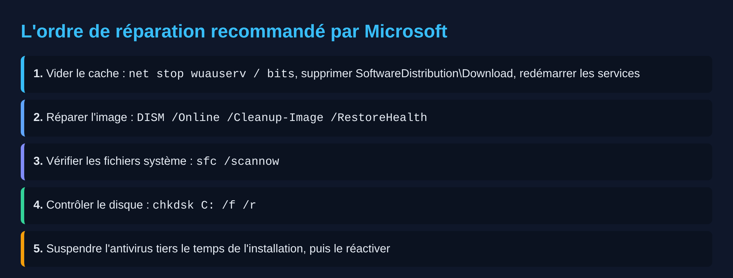 Schéma de l'ordre des cinq réparations recommandées pour l'erreur 0x80070570