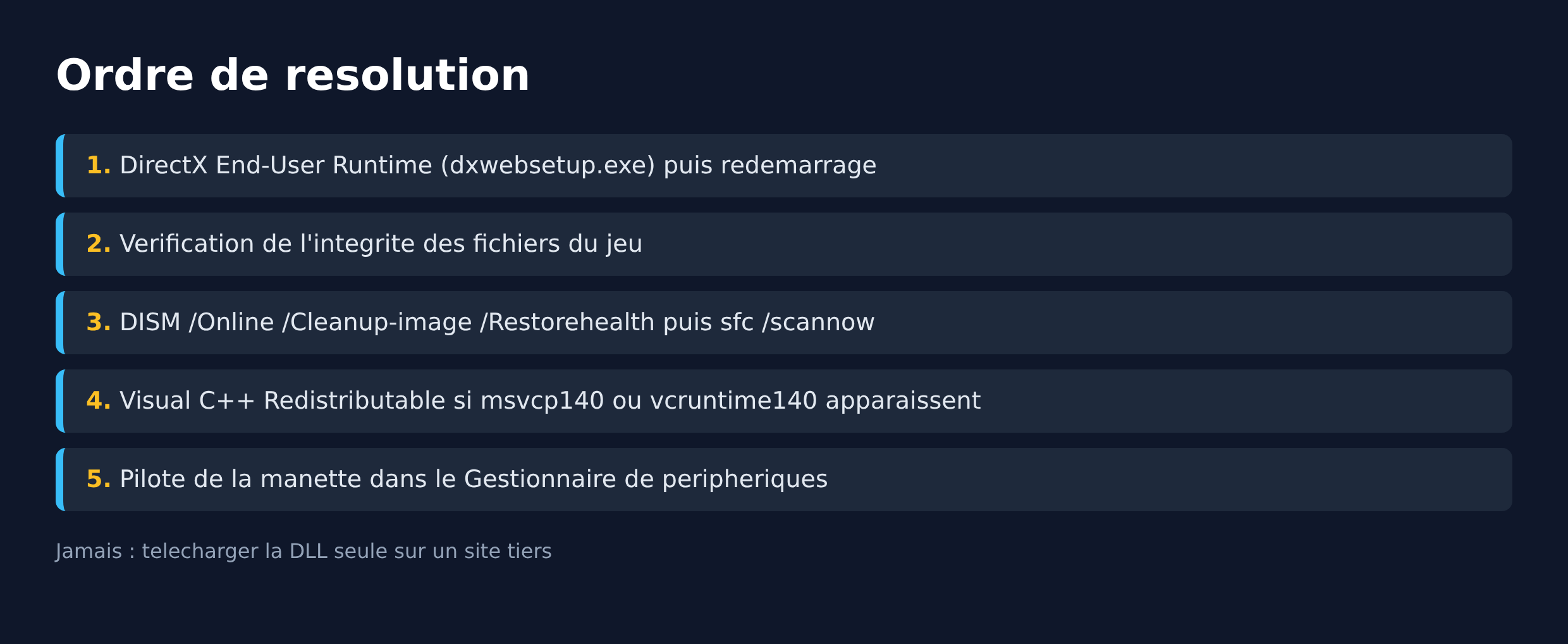 Schema de l ordre des cinq etapes de resolution de l erreur xinput1_3.dll introuvable