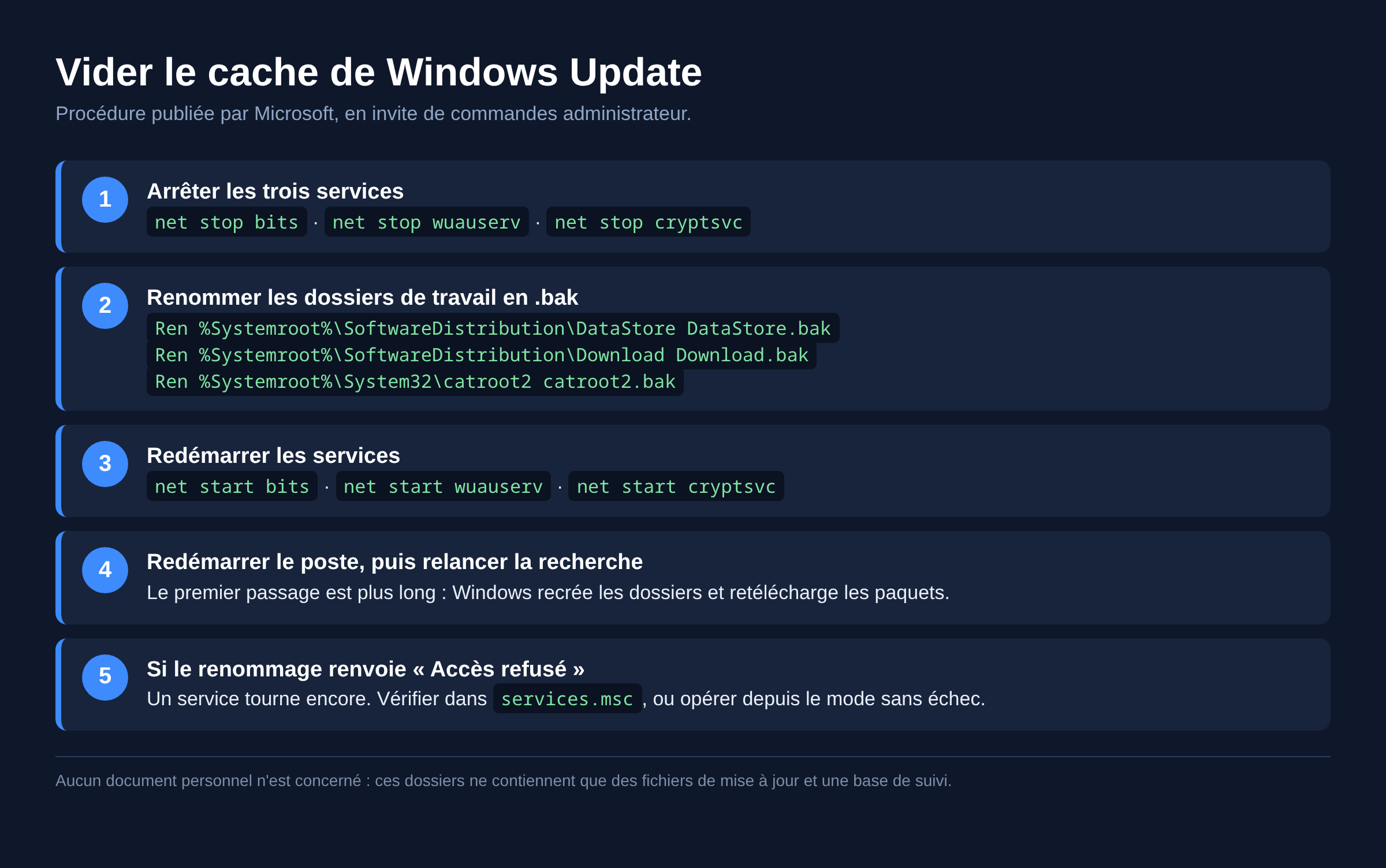 Schéma de la procédure pour vider le cache de Windows Update service par service