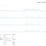 Gestionnaire des tâches de Windows affichant la charge processeur d'un ordinateur