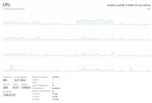 Gestionnaire des tâches de Windows affichant la charge processeur d'un ordinateur