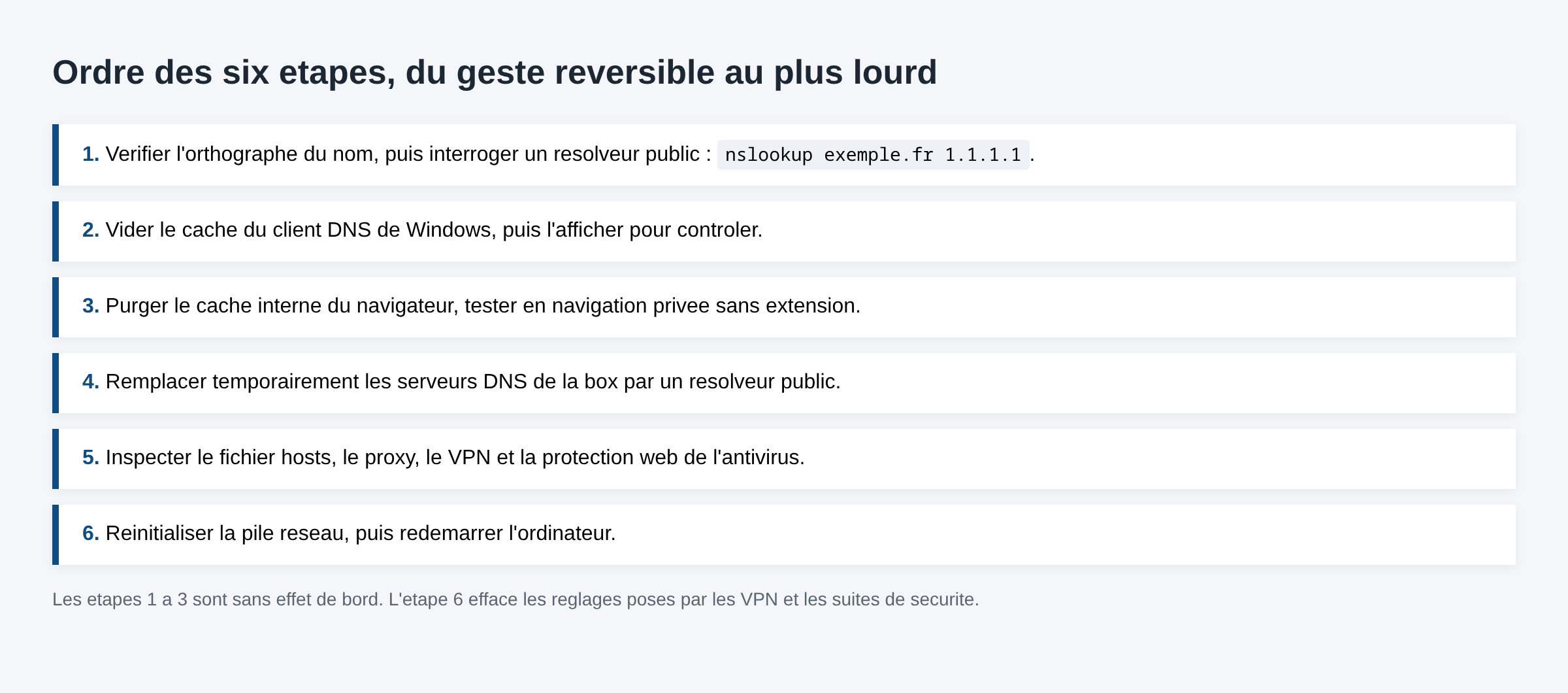 Liste ordonnée des six étapes de dépannage de l'erreur NXDOMAIN sous Windows