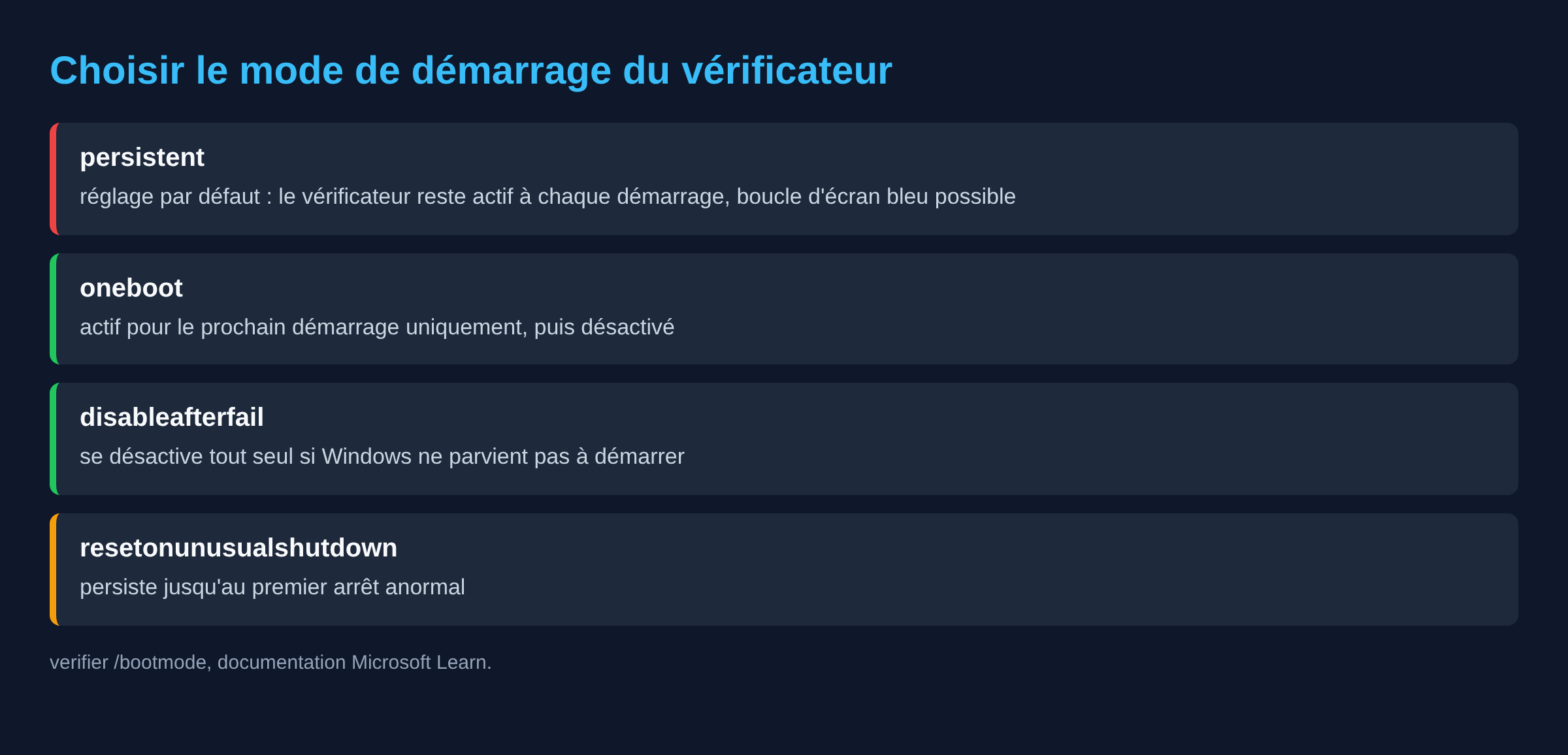 Tableau des modes de démarrage de la commande verifier sous Windows
