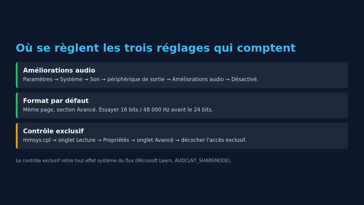 Schéma des chemins d'accès aux améliorations audio, au format par défaut et au contrôle exclusif dans Windows 11