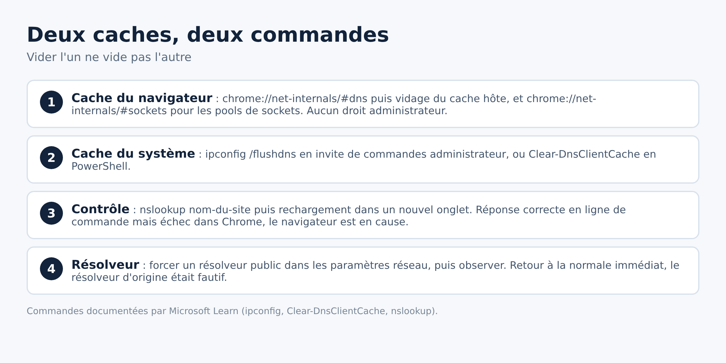 Schéma comparant le cache DNS du navigateur et celui du système Windows