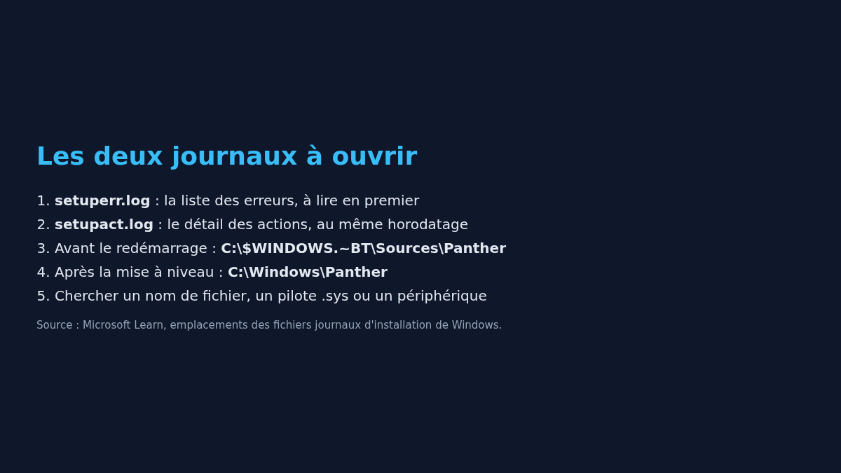 Schéma des emplacements des journaux setuperr.log et setupact.log d'une mise à niveau Windows