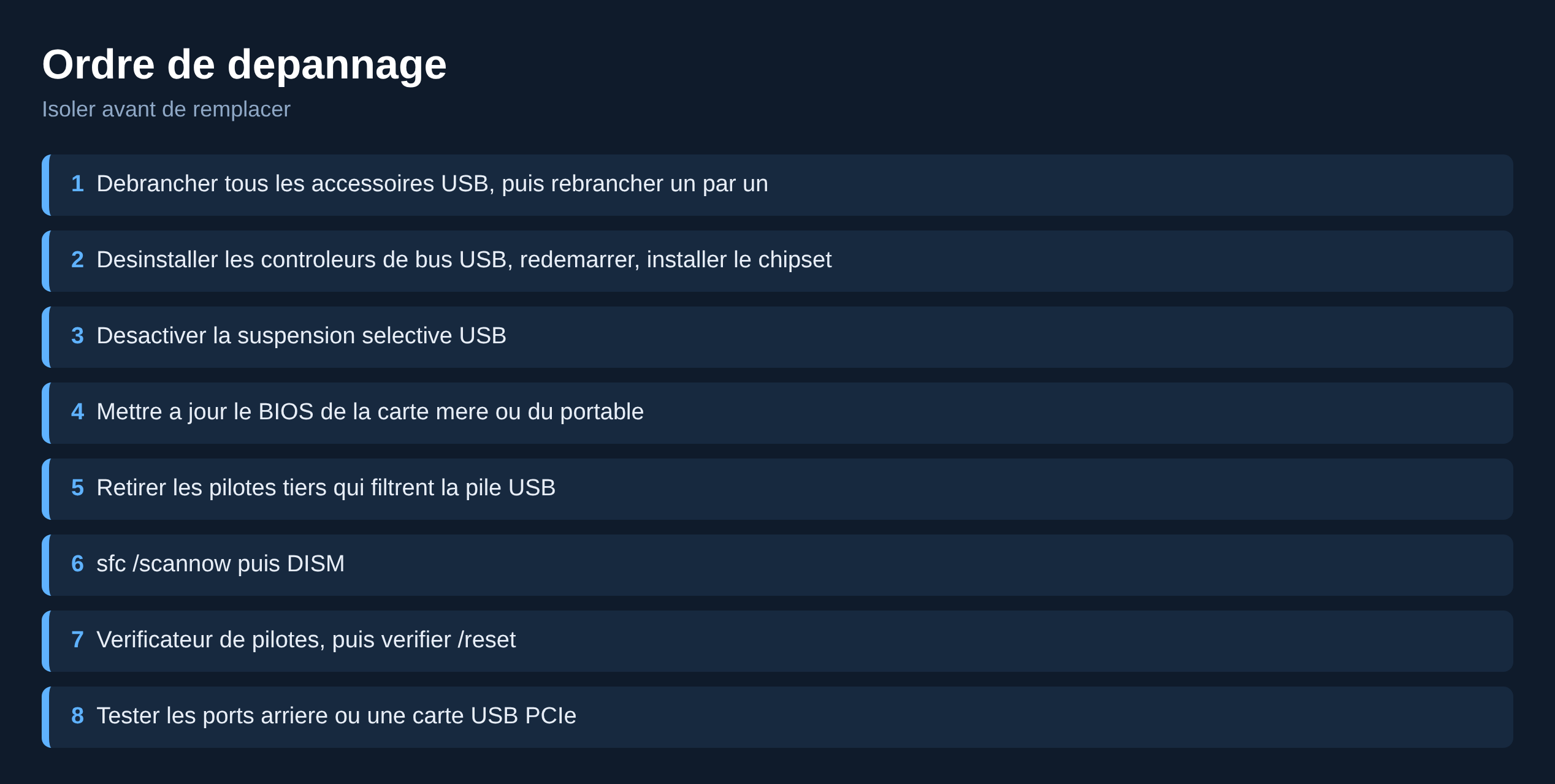 Schema de l ordre de depannage de l ecran bleu BUGCODE USB DRIVER en huit etapes