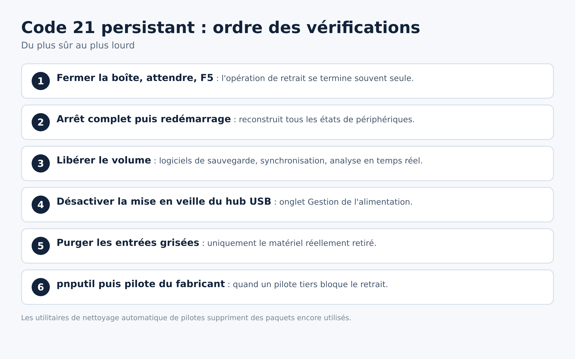 Liste ordonnée des vérifications à mener quand le code 21 survit à un redémarrage