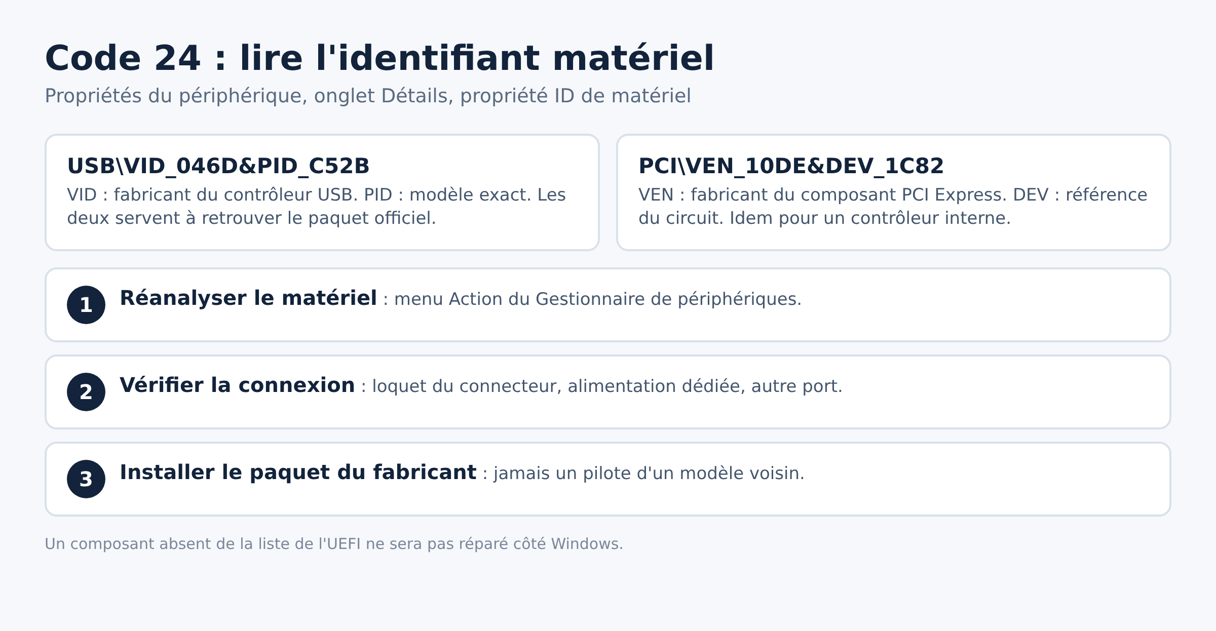 Exemple de lecture d'un identifiant matériel USB et PCI pour retrouver le pilote officiel