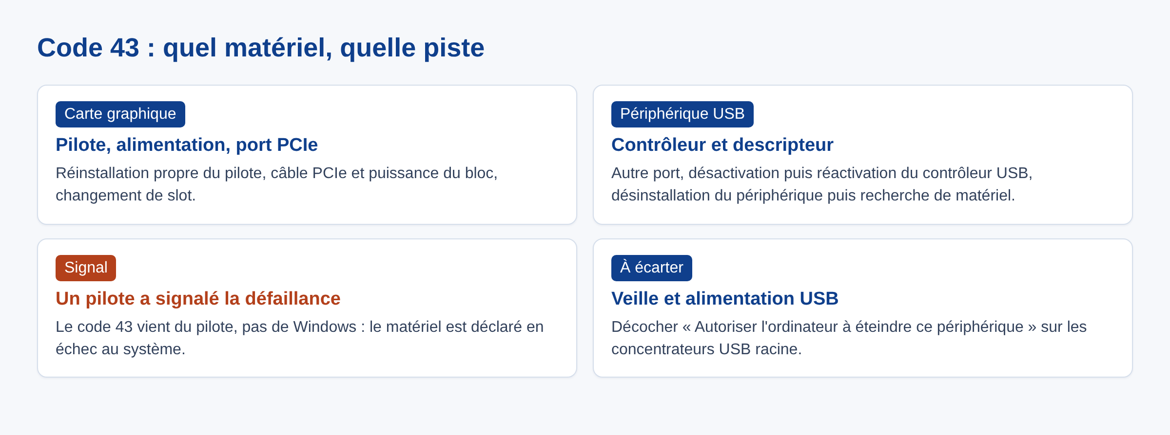 Schema comparant les pistes de resolution du code 43 sur une carte graphique et sur un peripherique USB