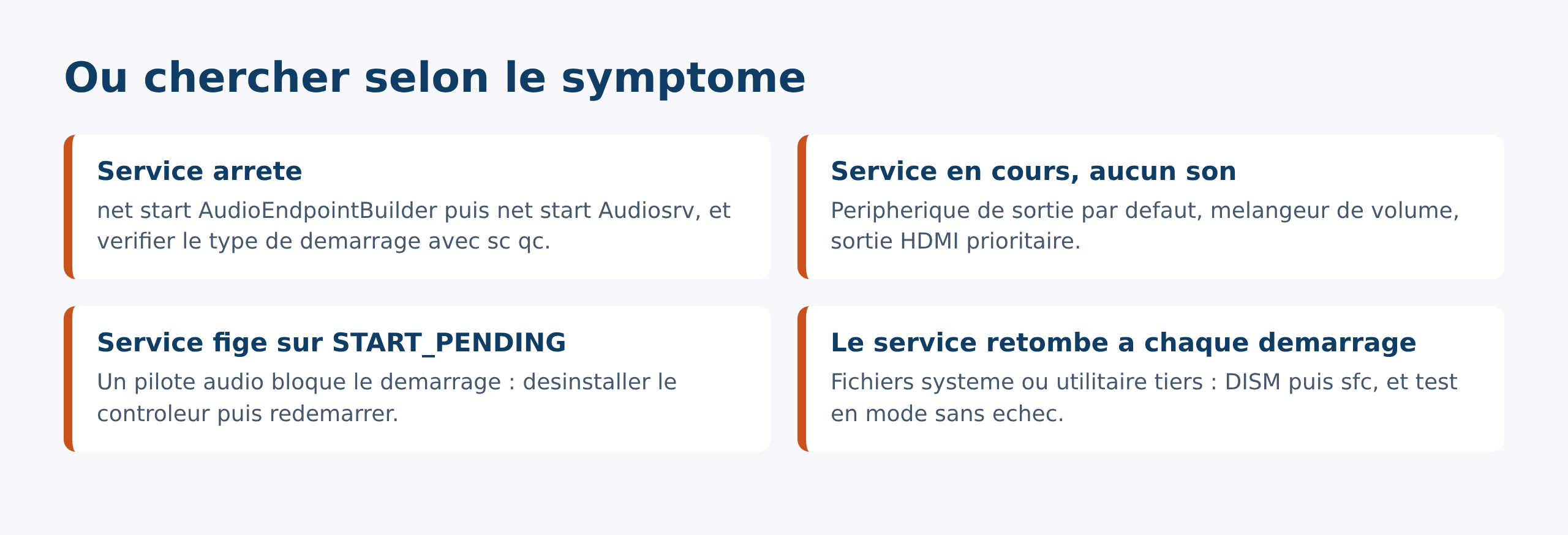 Tableau de diagnostic du service audio Windows selon le symptome observe