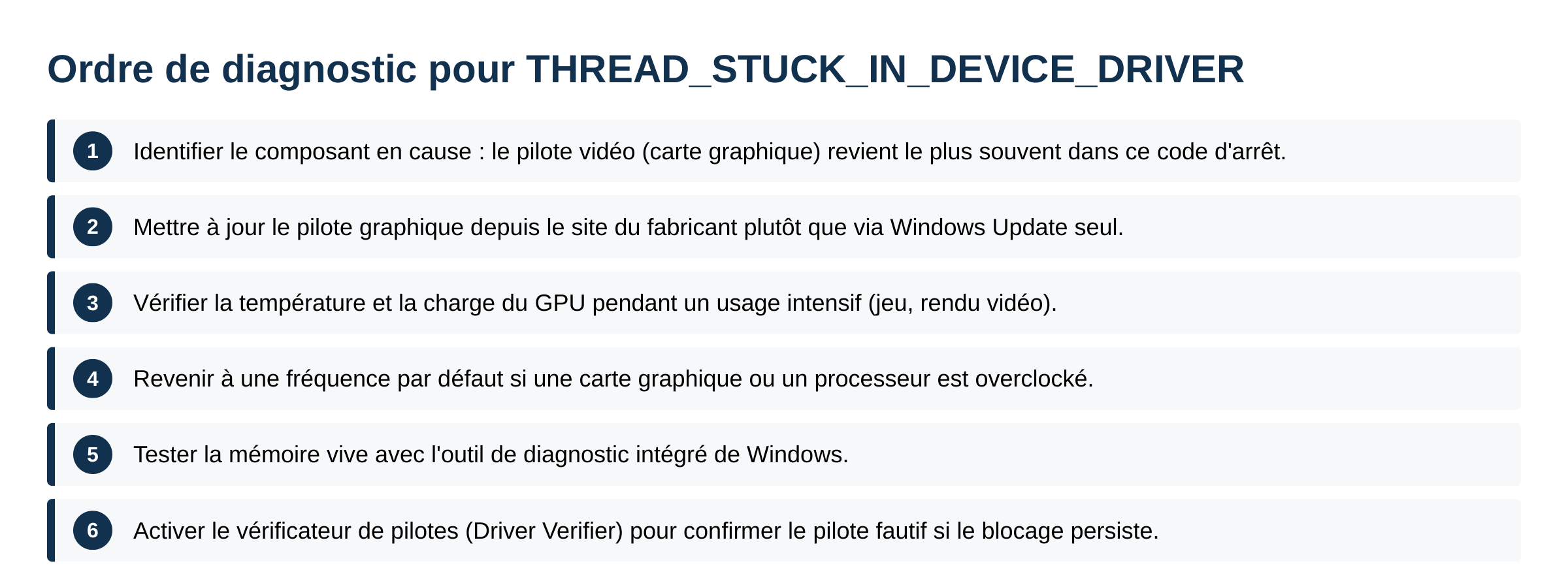 Schéma des six étapes de diagnostic pour l écran bleu THREAD_STUCK_IN_DEVICE_DRIVER