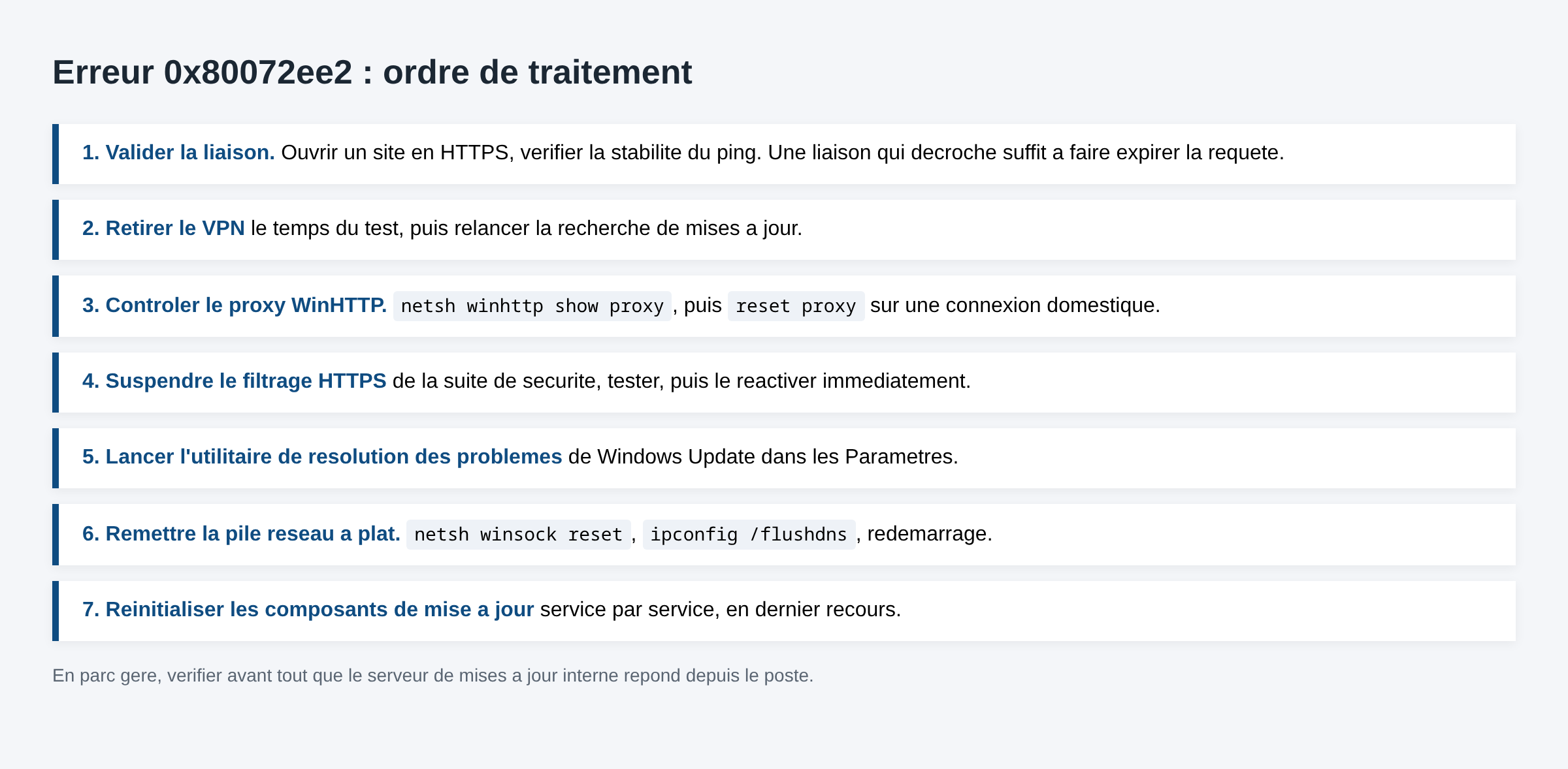 Schéma de l'ordre de traitement de l'erreur 0x80072ee2 sous Windows Update