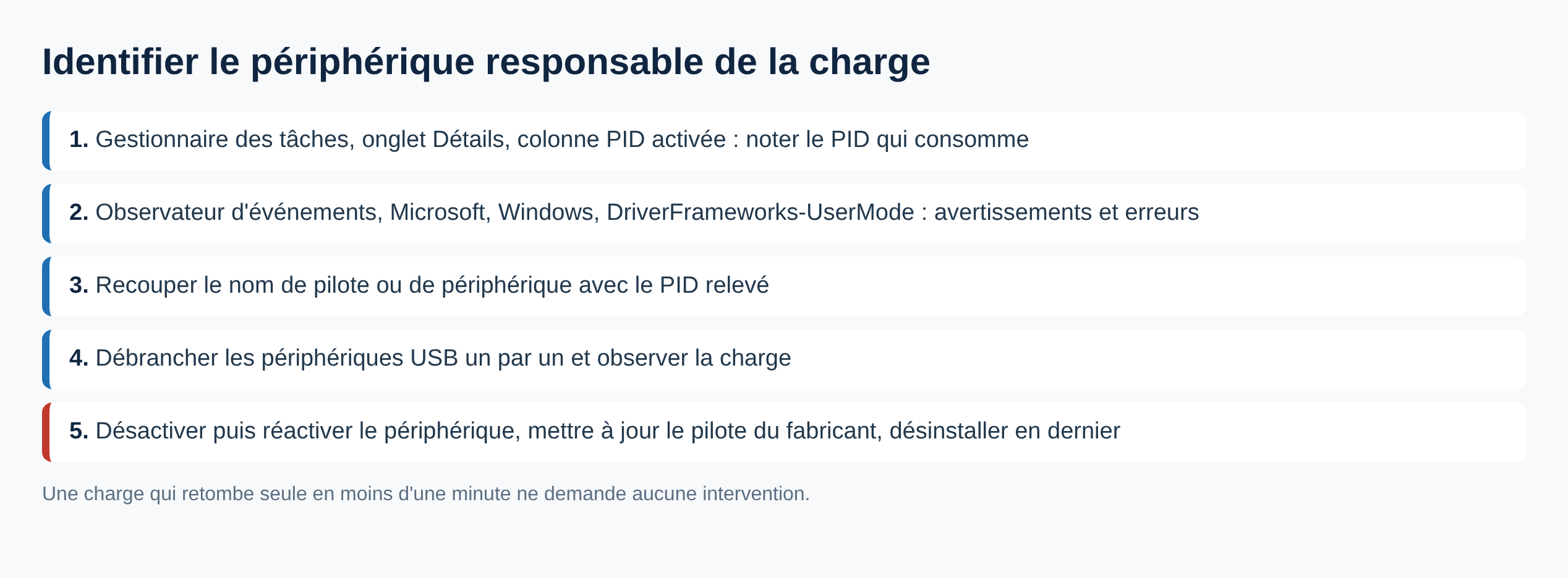 Étapes ordonnées pour relier une instance WUDFHost.exe au périphérique responsable