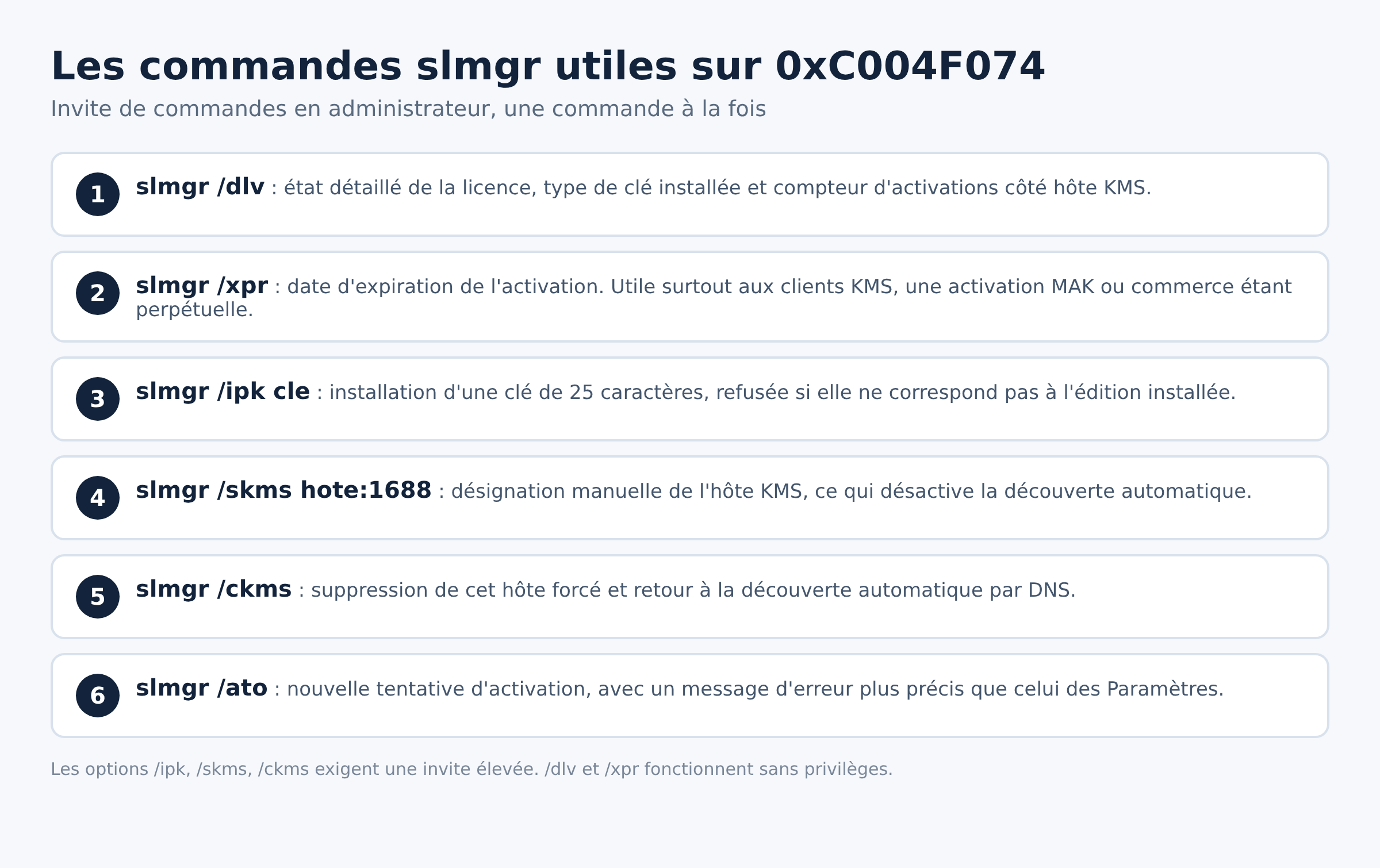Liste des commandes slmgr utiles pour diagnostiquer l'erreur 0xC004F074