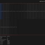 Capture du Gestionnaire des taches de Windows montrant la charge processeur d un poste