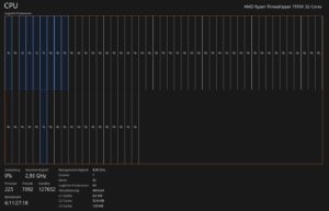 Capture du Gestionnaire des taches de Windows montrant la charge processeur d un poste