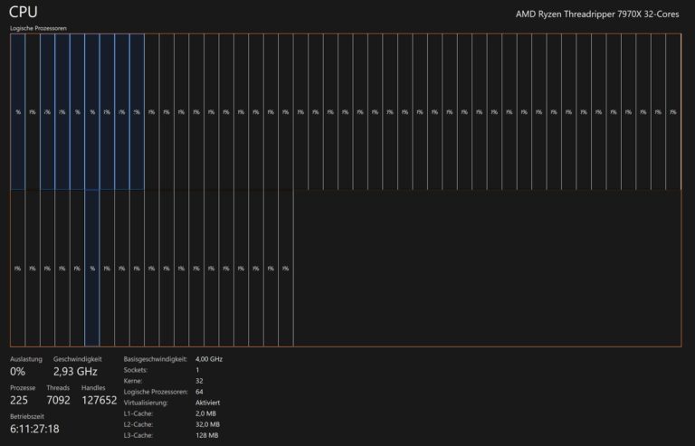 Capture du Gestionnaire des taches de Windows montrant la charge processeur d un poste
