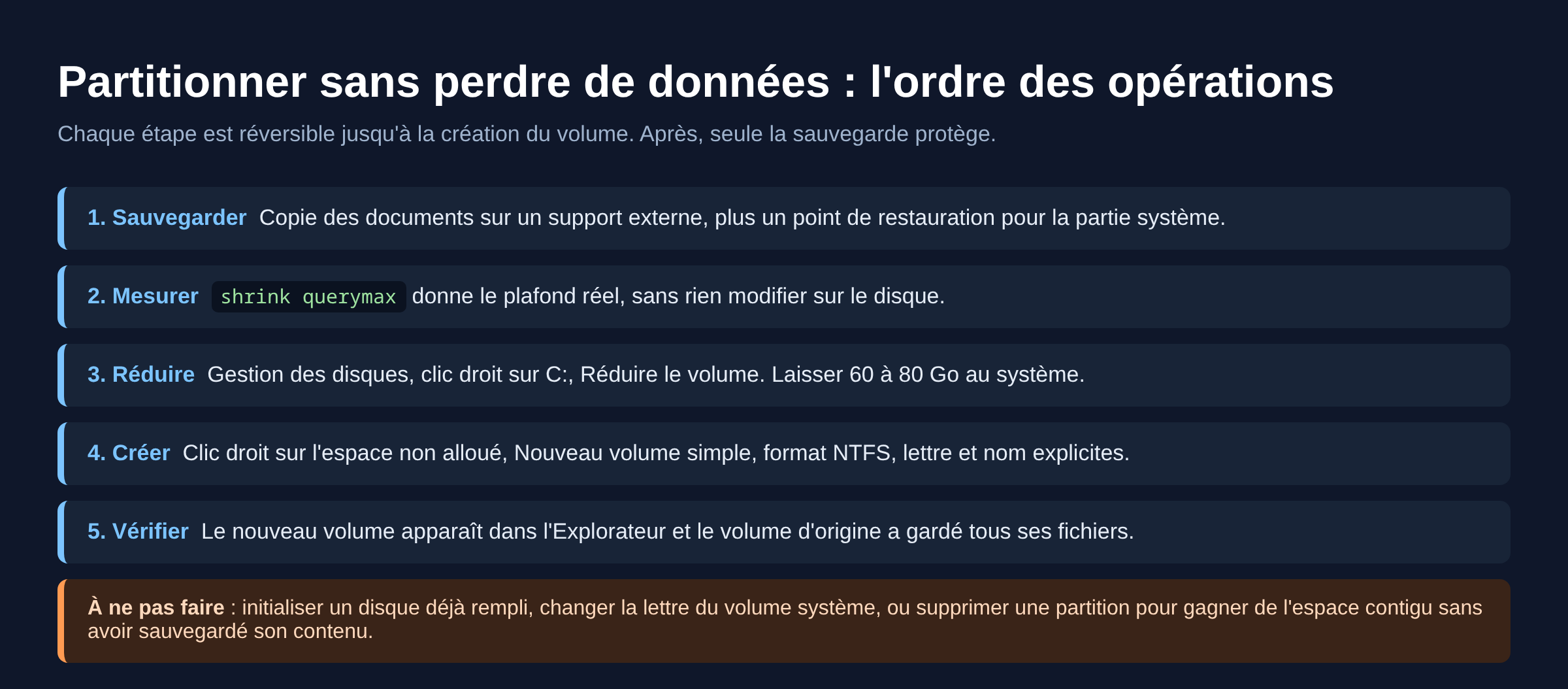 Schema des cinq etapes pour partitionner un disque dur sous Windows 11 sans perdre de donnees