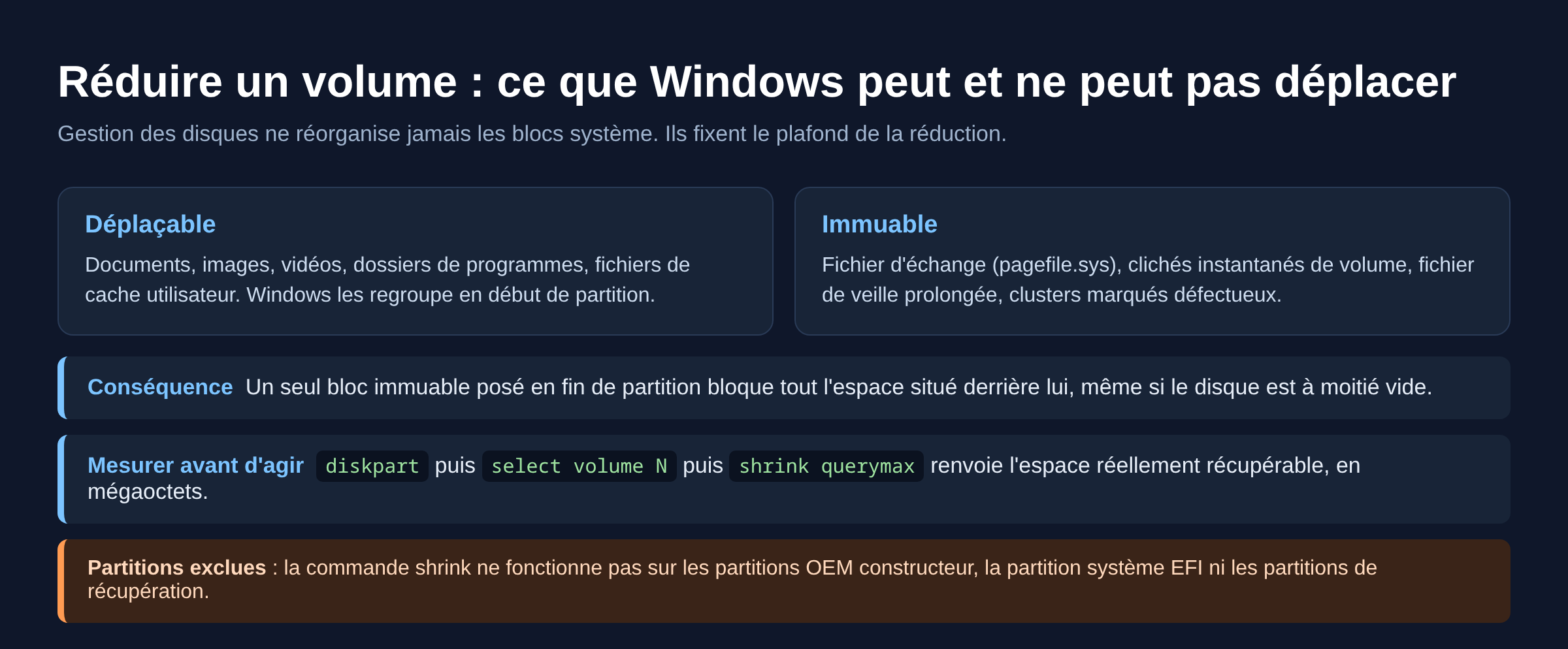 Schema des fichiers deplacables et immuables limitant la reduction d un volume sous Windows 11