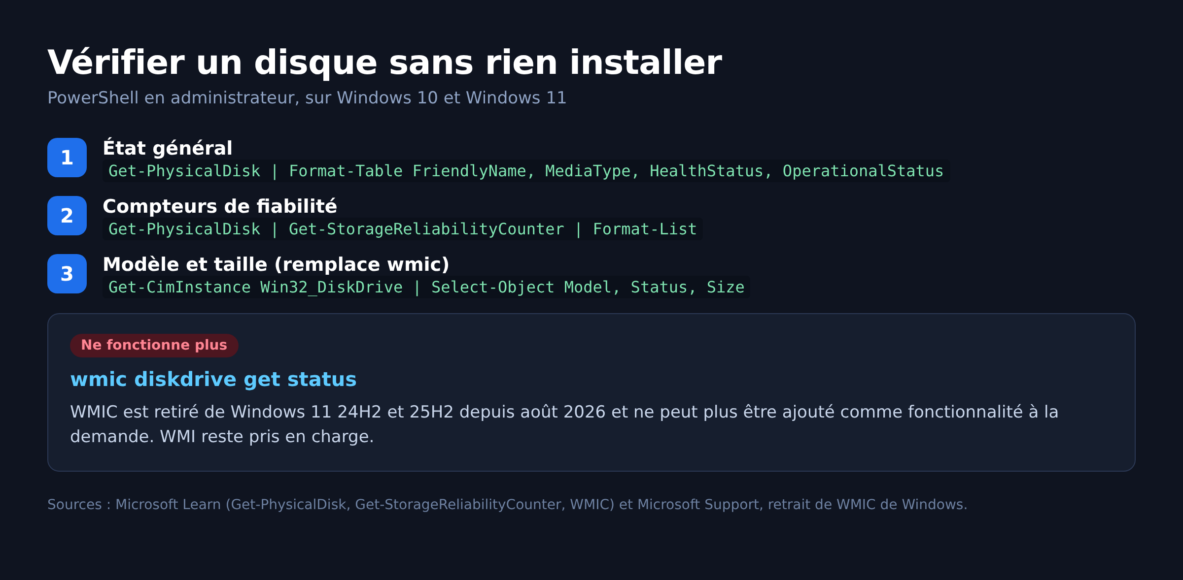 Schema des trois commandes PowerShell pour verifier l'etat d'un disque sous Windows sans logiciel