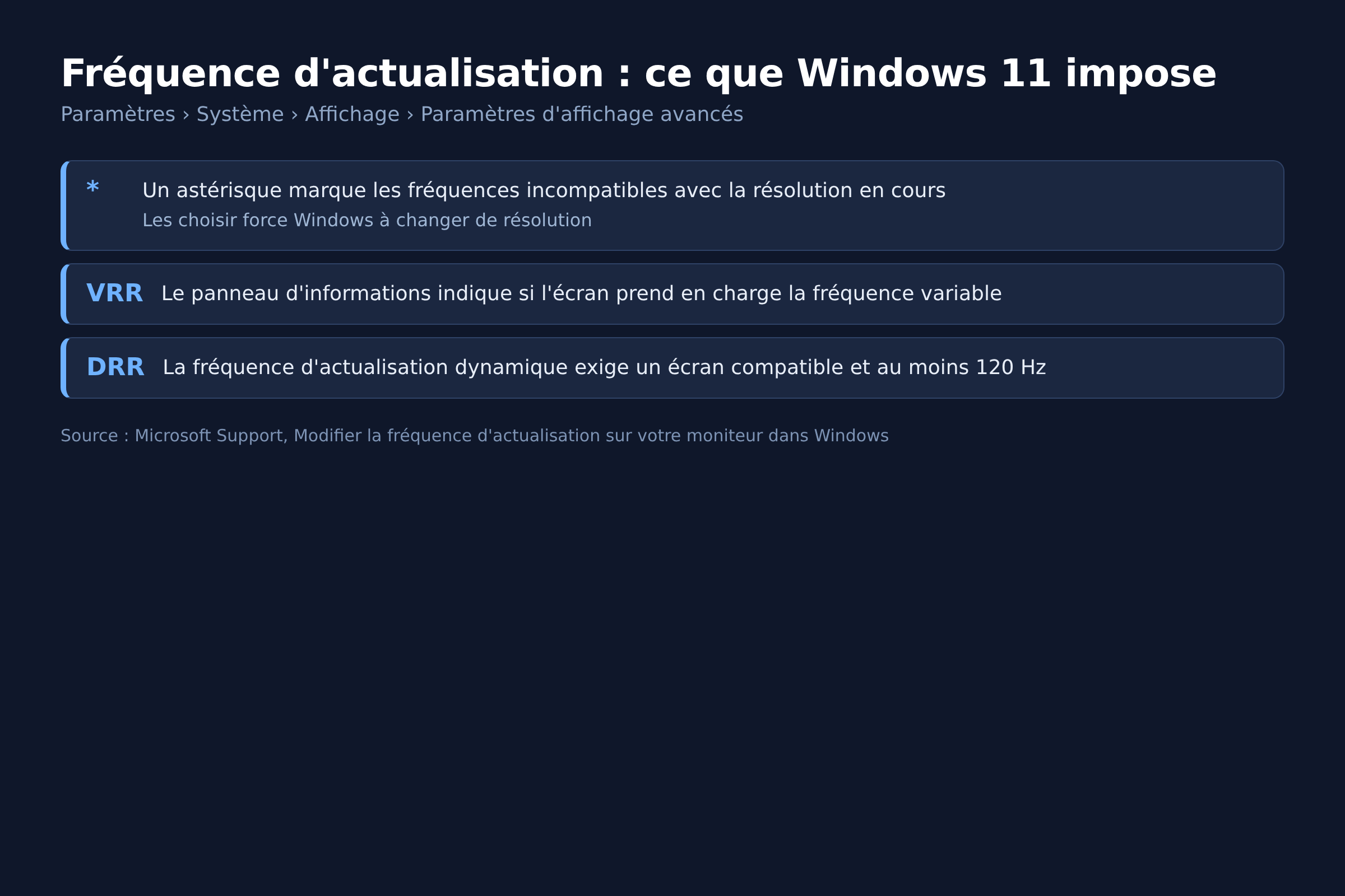 Réglages de fréquence d'actualisation sous Windows 11, VRR et DRR