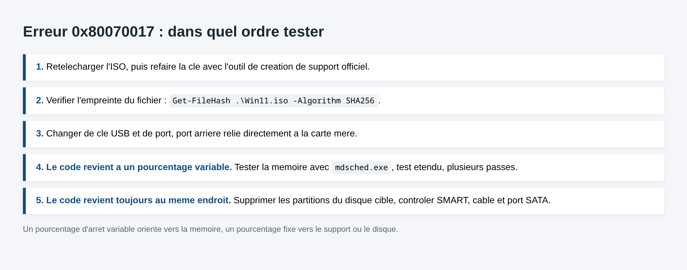 Schema en cinq etapes du diagnostic de l erreur 0x80070017, du support d installation au disque cible