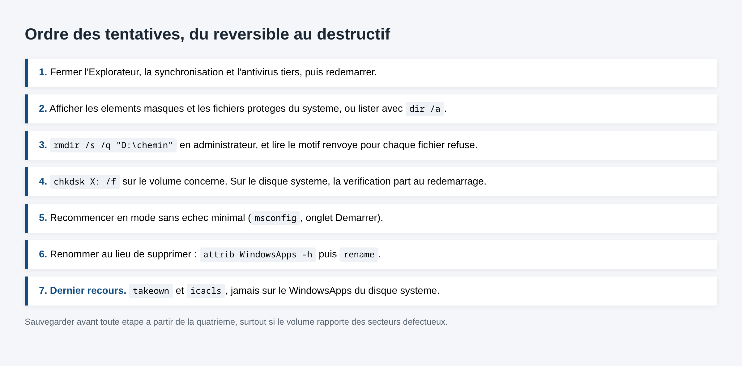 Schema en sept etapes de resolution de l erreur 0x80070091, du redemarrage simple a la prise de possession du dossier