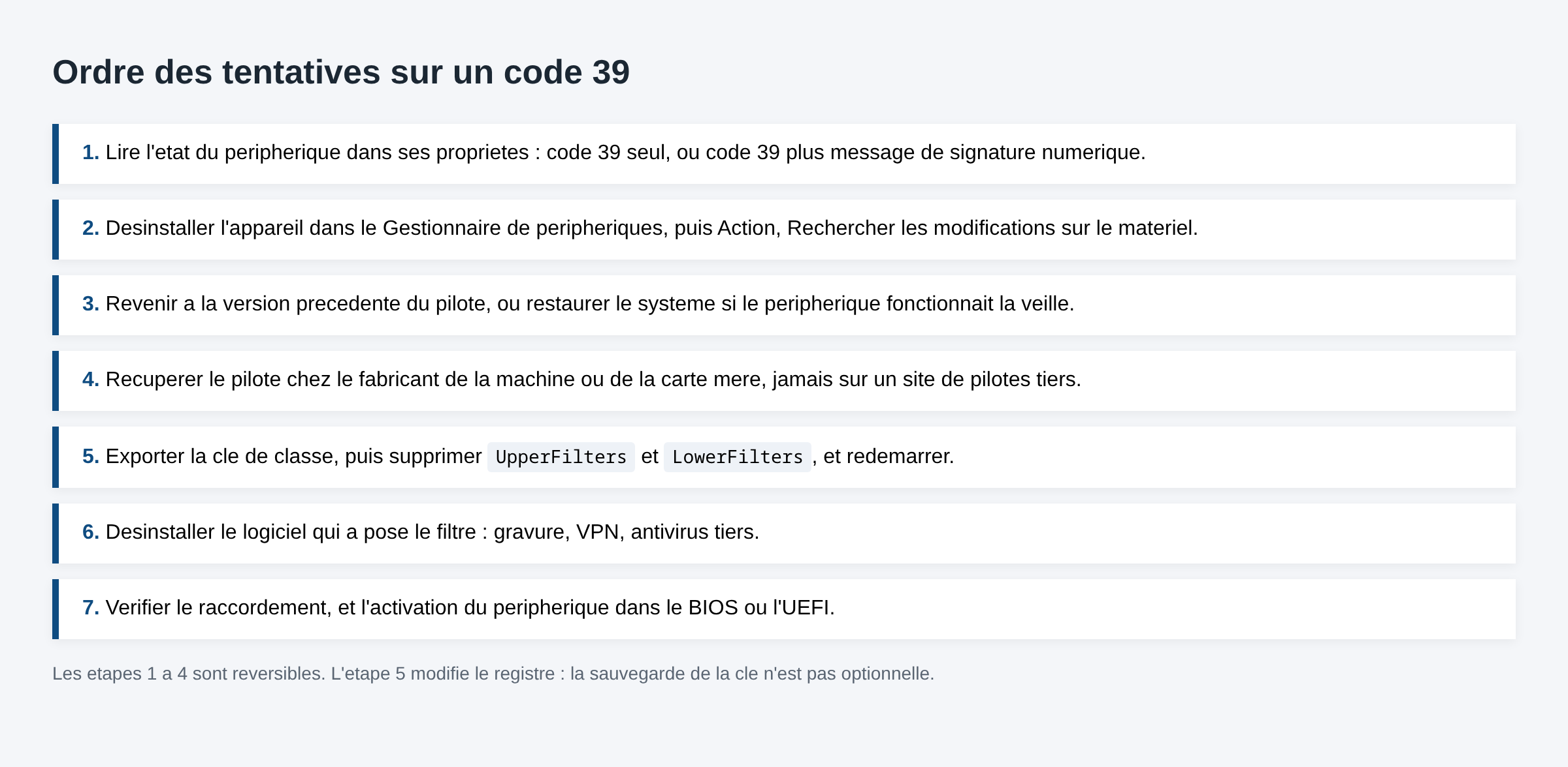 Schema en sept etapes de resolution du code 39, de la reinstallation du pilote a la verification dans le BIOS