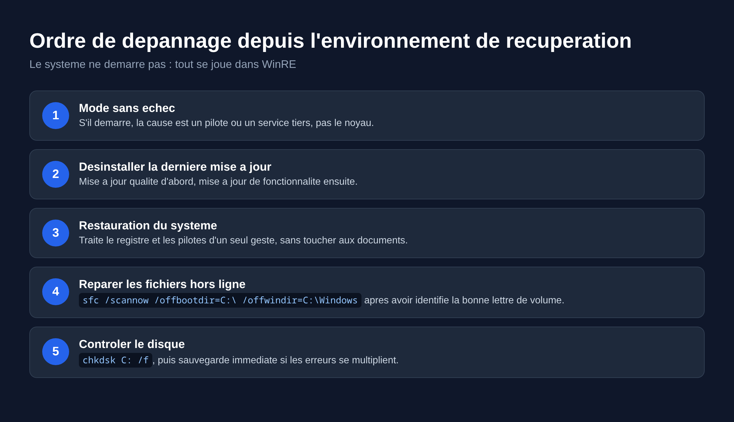 Schema en cinq etapes du depannage d un ecran bleu SESSION3_INITIALIZATION_FAILED depuis l environnement de recuperation Windows