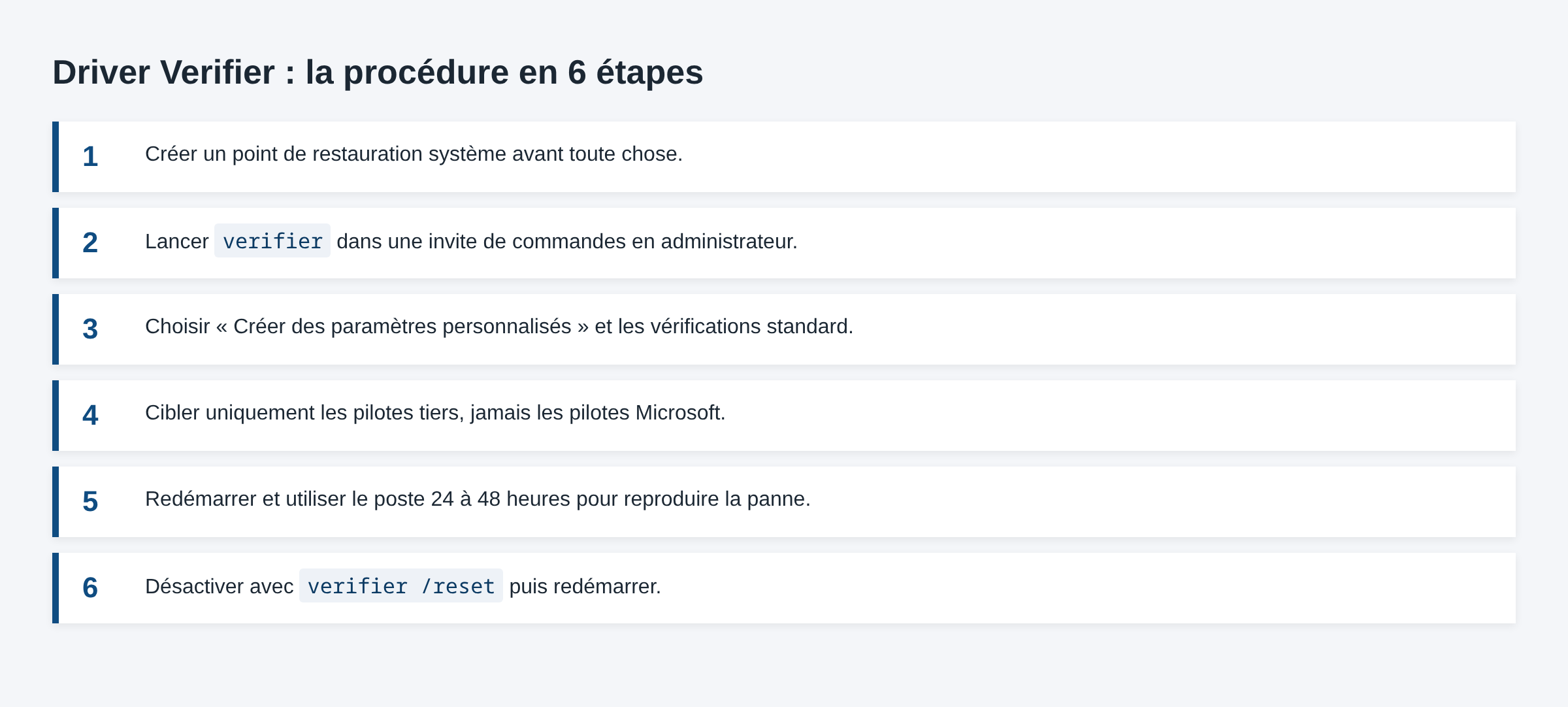 Schéma des six étapes pour utiliser Driver Verifier et identifier le pilote responsable d'un écran bleu