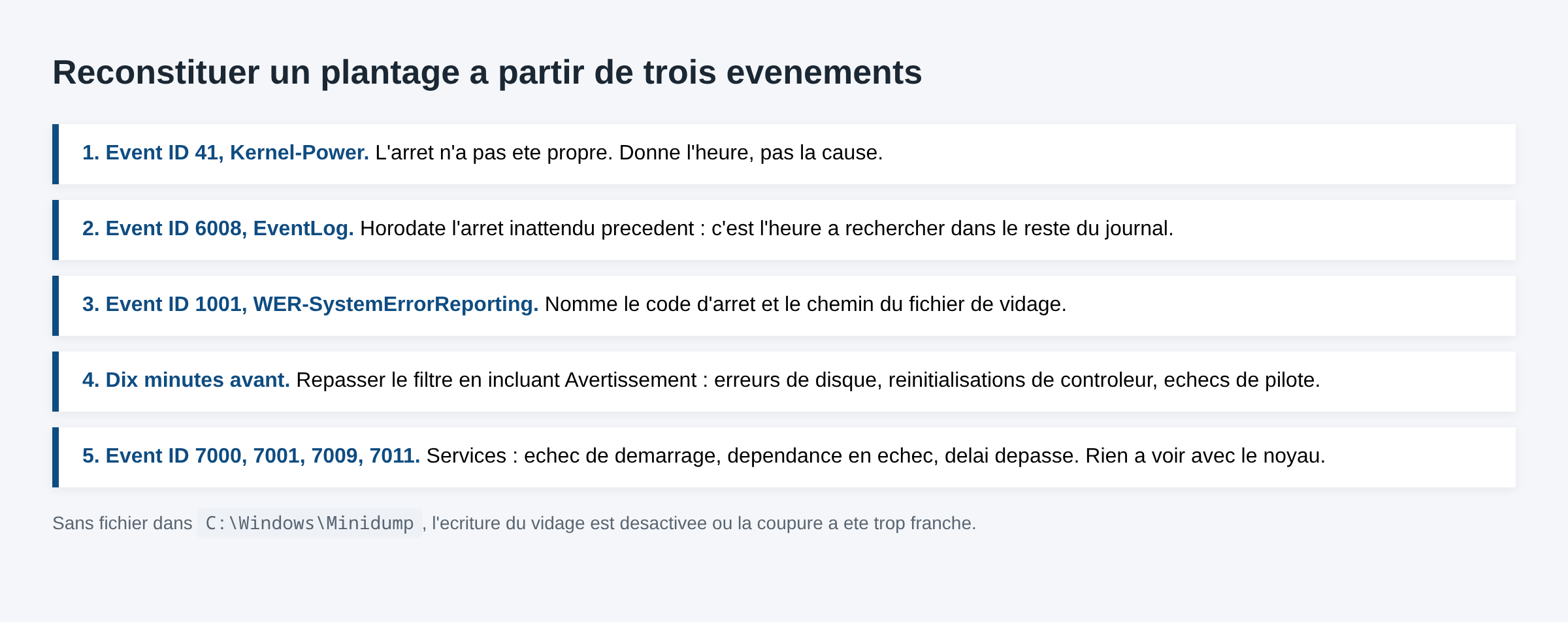 Schema en cinq etapes pour reconstituer un plantage Windows a partir des identifiants d evenement 41, 6008 et 1001