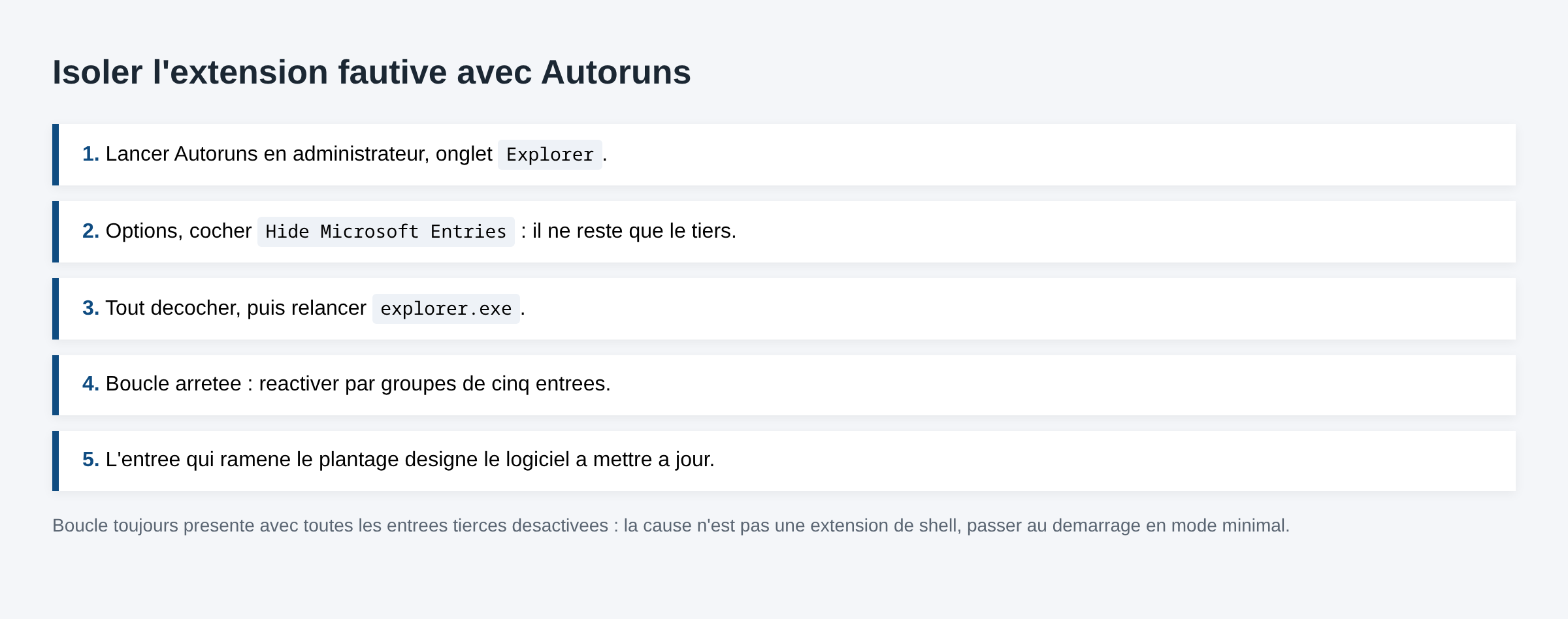 Schema des cinq etapes pour isoler une extension de menu contextuel fautive avec Autoruns