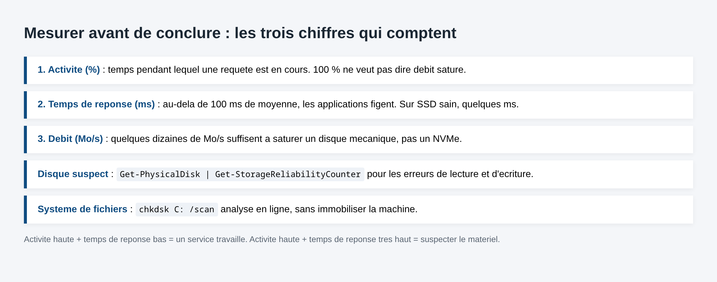 Schema des trois mesures a relever pour diagnostiquer un disque a 100 pour cent sous Windows