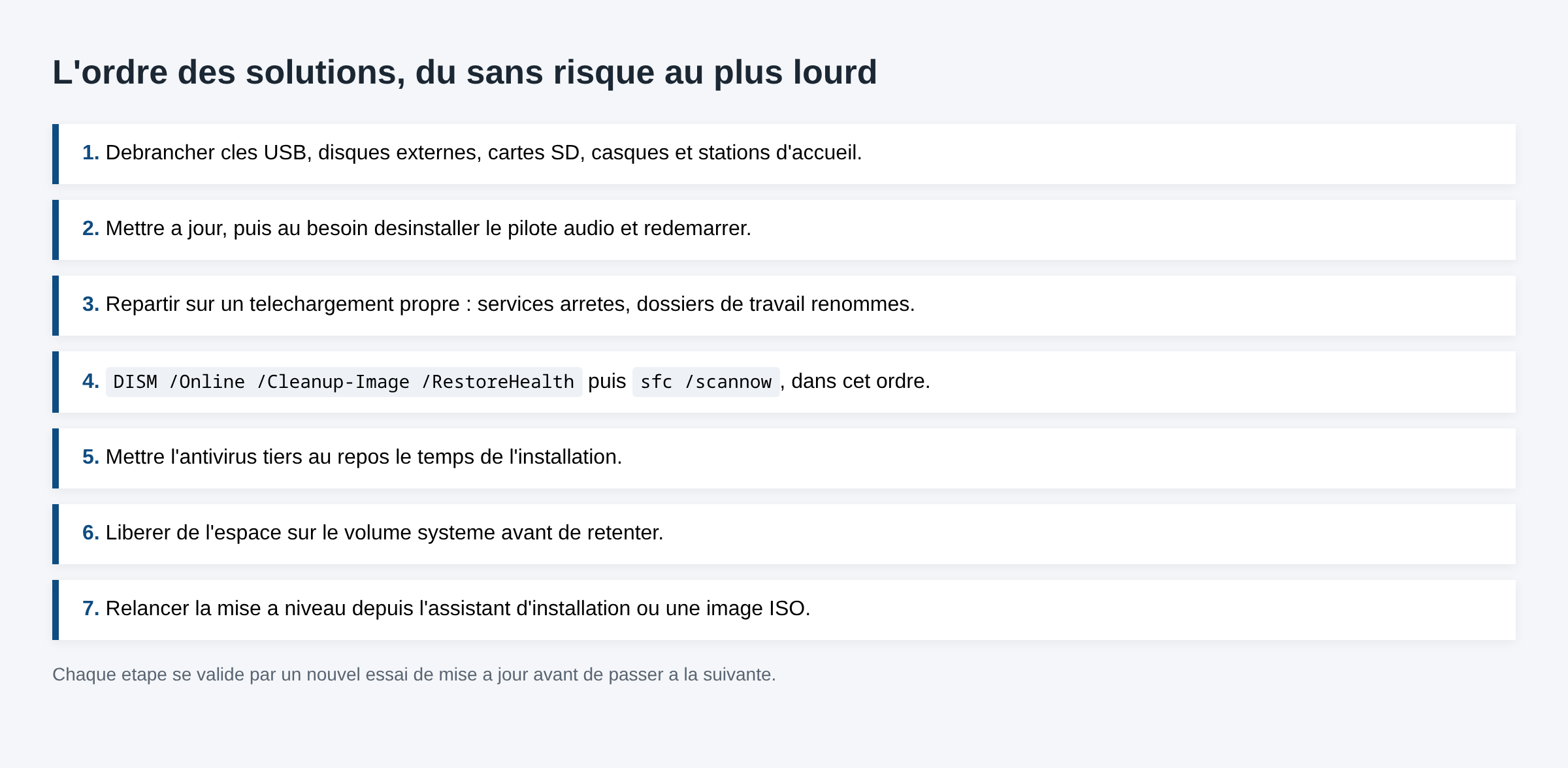 Schéma des sept étapes de résolution de l'erreur 0x8007001f, du débranchement des périphériques à la mise à niveau depuis une image ISO
