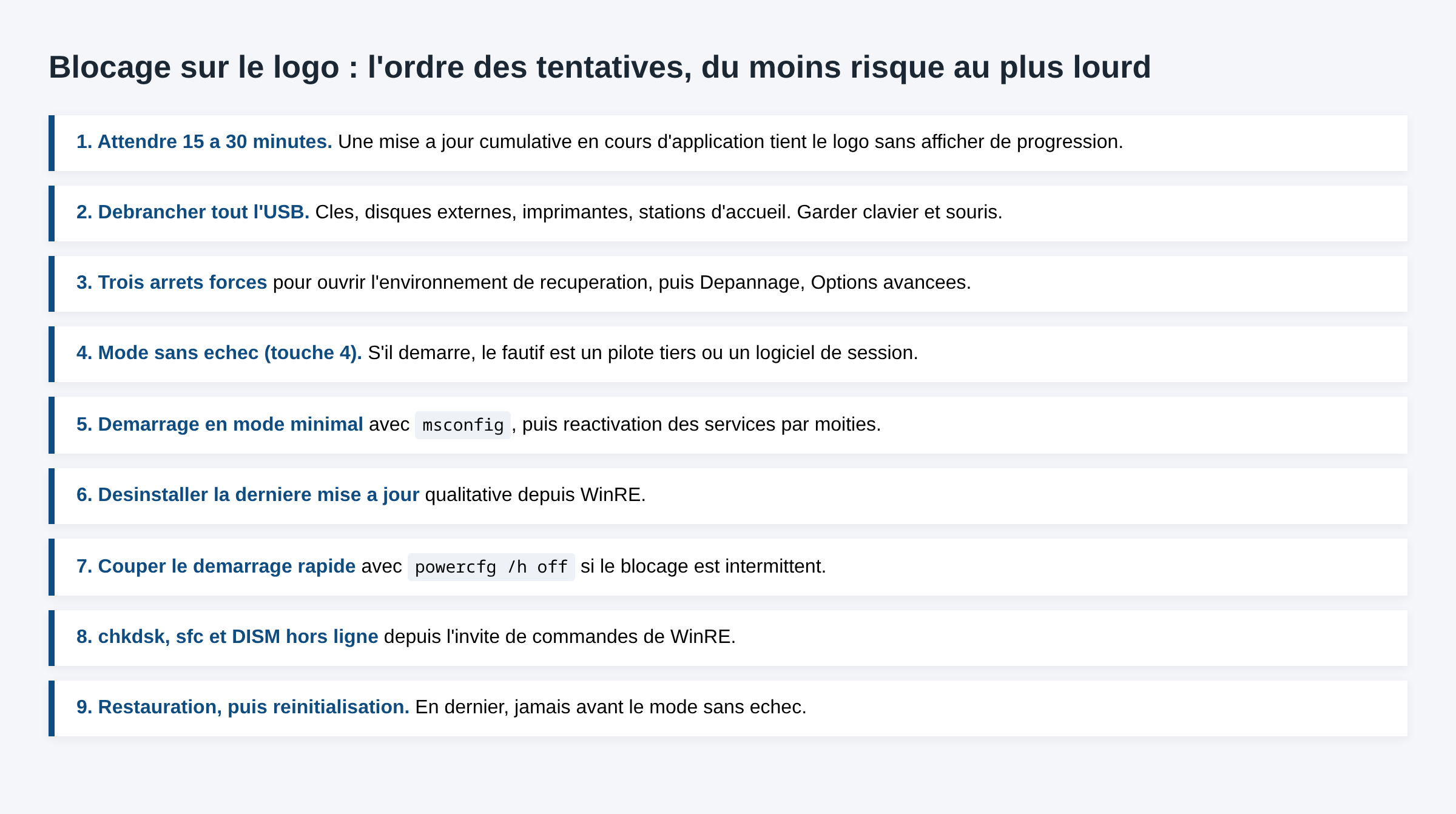 Schema en neuf etapes des tentatives de deblocage d un Windows fige sur le logo, de l attente a la reinitialisation