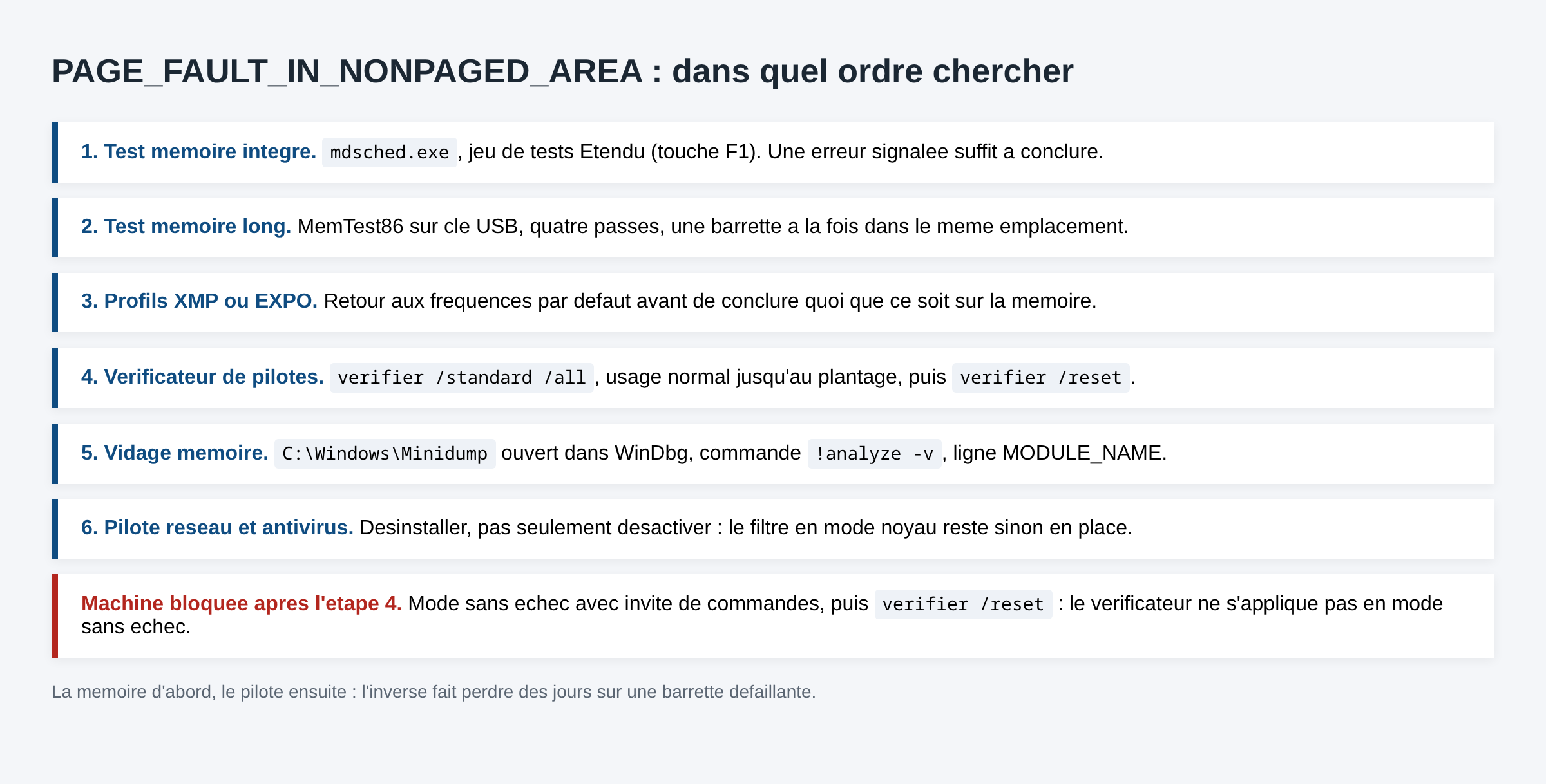 Schema de l'ordre de diagnostic de l'ecran bleu PAGE_FAULT_IN_NONPAGED_AREA, du test memoire a l'analyse du minidump