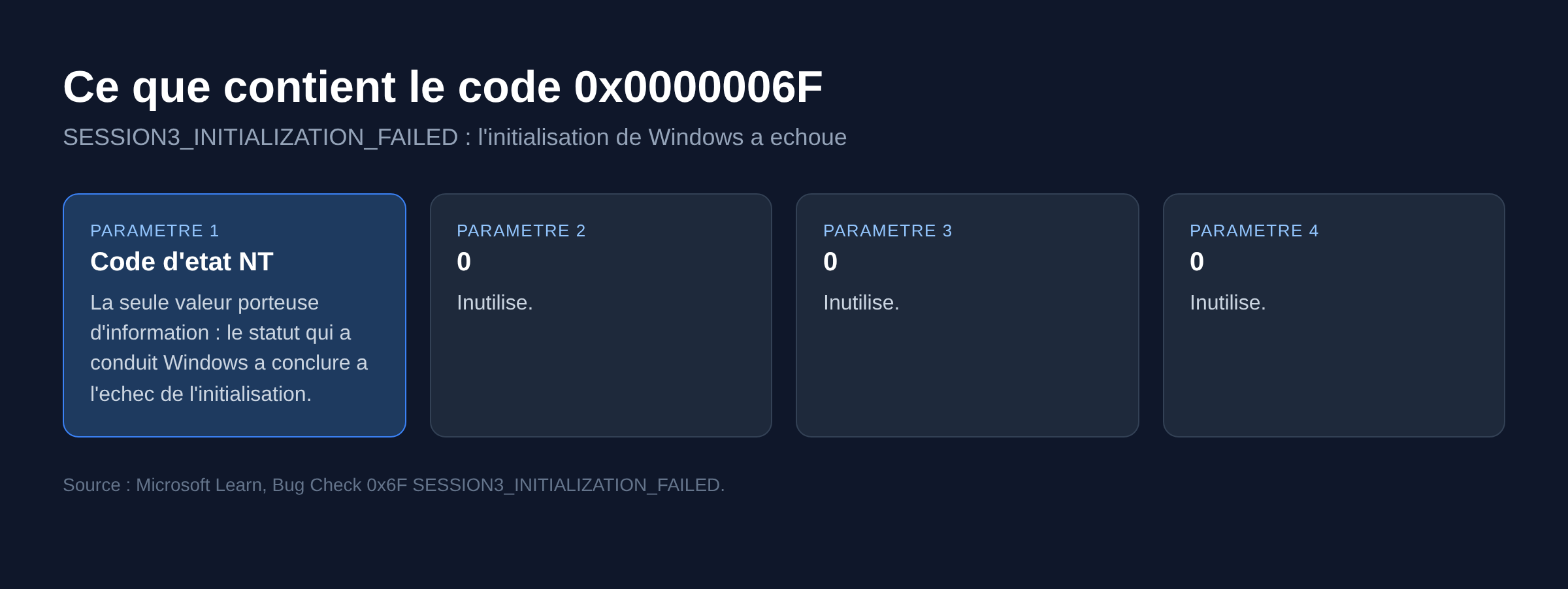 Schema des quatre parametres du code d arret 0x0000006F SESSION3_INITIALIZATION_FAILED, seul le premier porte une information