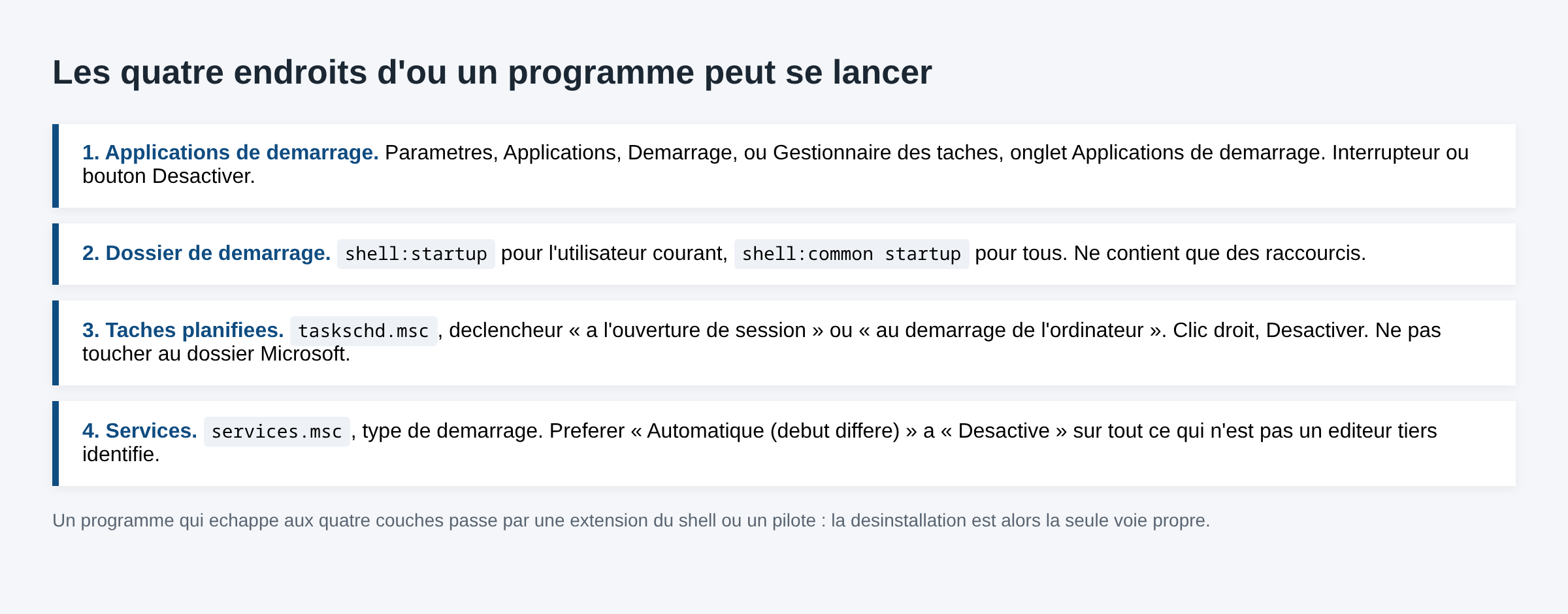 Schema des quatre emplacements d ou un programme peut se lancer au demarrage de Windows : applications, dossier startup, taches planifiees, services