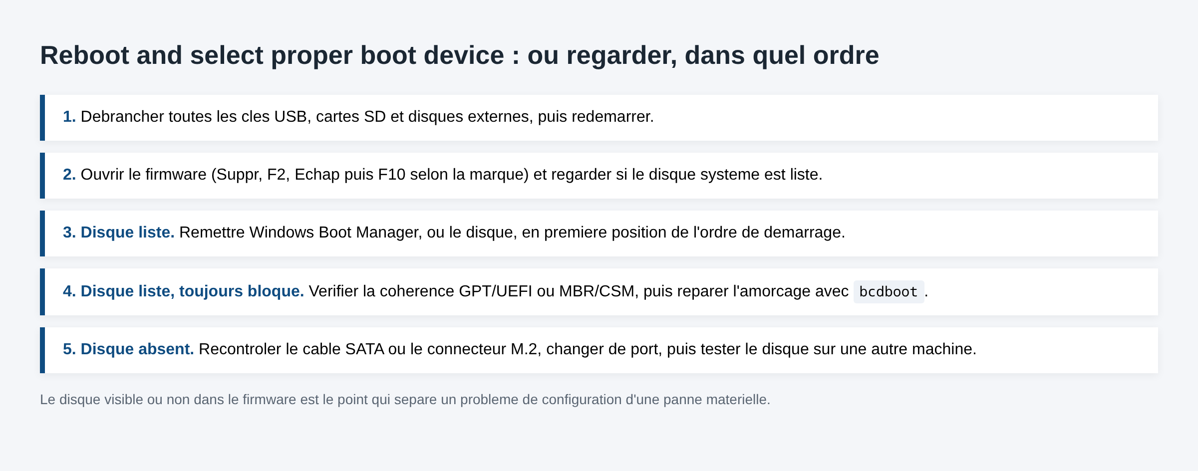 Schema en cinq etapes du diagnostic de l erreur reboot and select proper boot device, du retrait des supports USB au test du disque