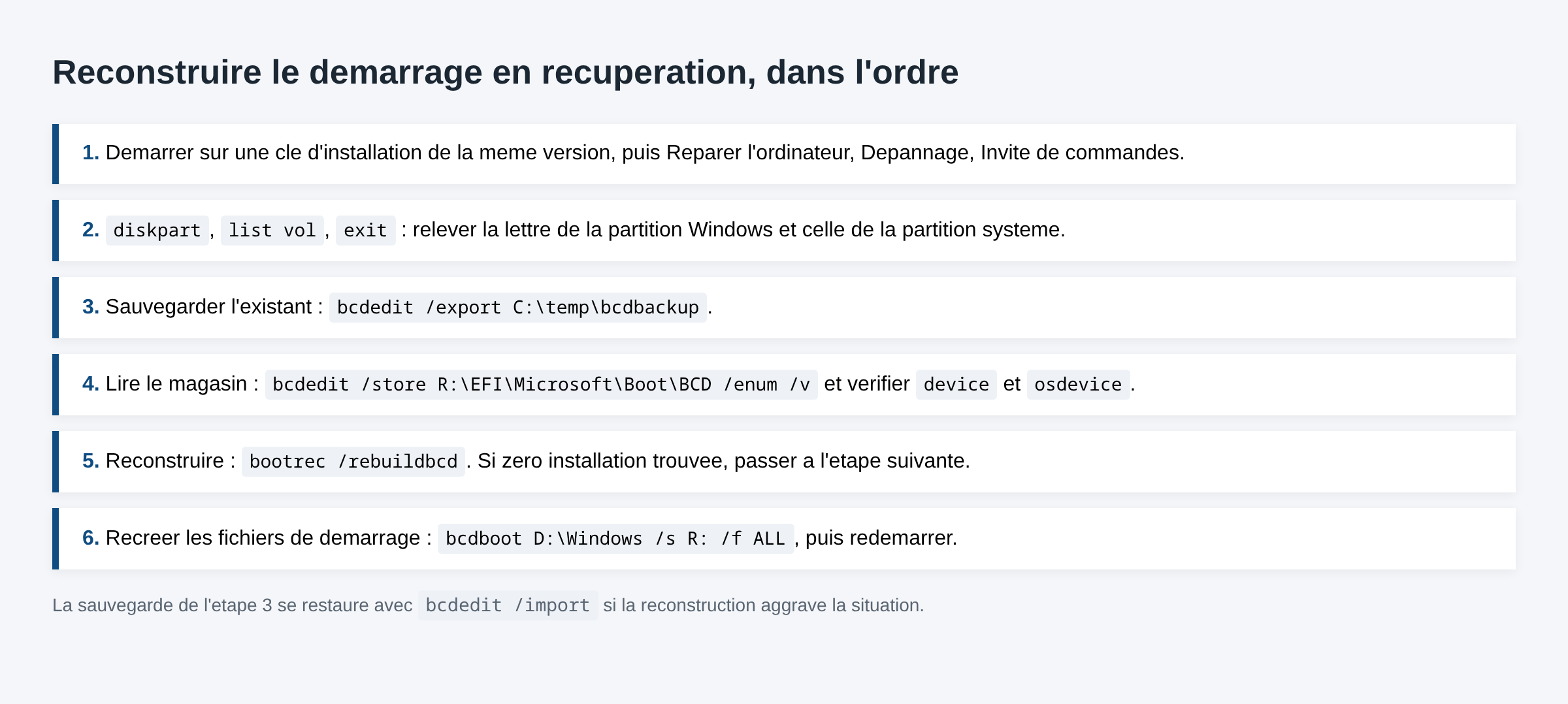 Schema en six etapes de la reconstruction du magasin BCD en environnement de recuperation avec diskpart, bcdedit, bootrec et bcdboot