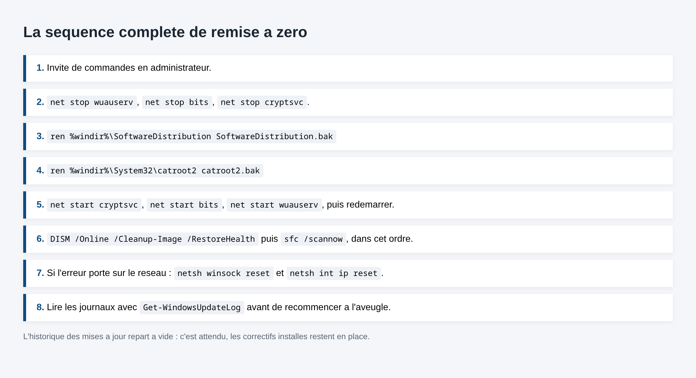 Schéma des huit étapes pour réinitialiser les composants Windows Update en ligne de commande