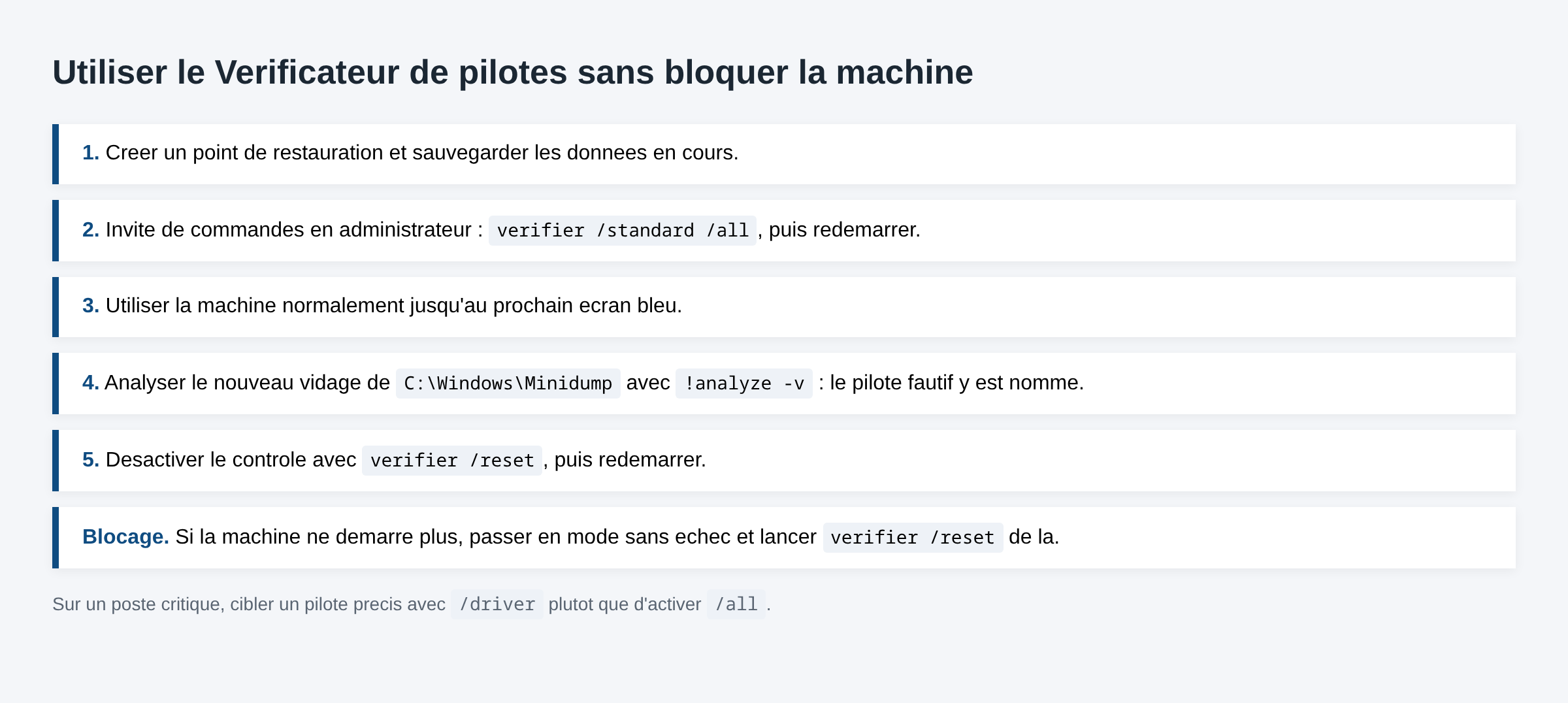 Schema en six etapes de l utilisation du Verificateur de pilotes Windows avec verifier standard all et verifier reset