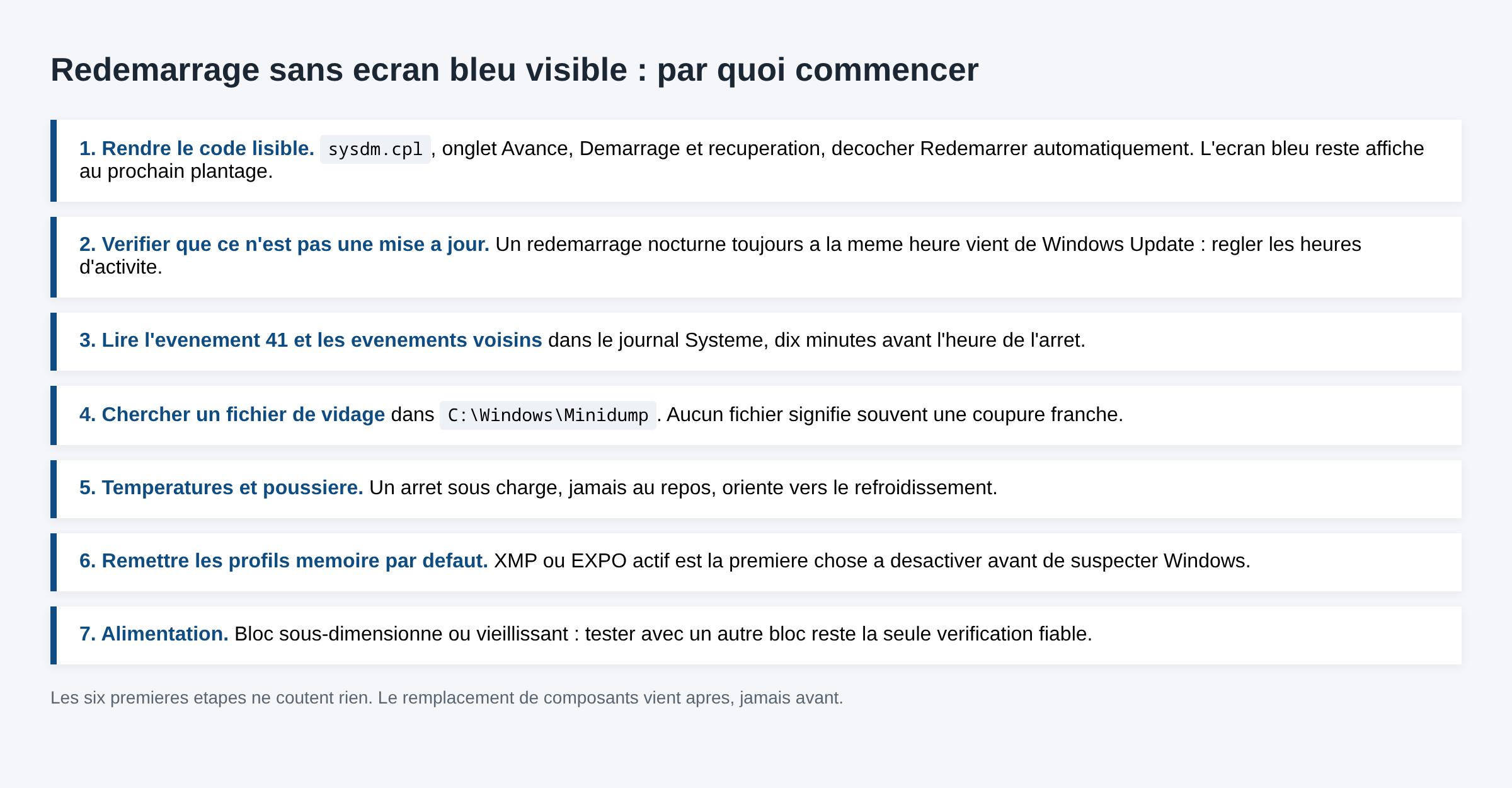 Schema en sept etapes de diagnostic d un Windows 11 qui redemarre tout seul, du decochage du redemarrage automatique au test de l alimentation
