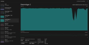 Onglet Performances du Gestionnaire des taches de Windows avec les compteurs processeur, disque et reseau
