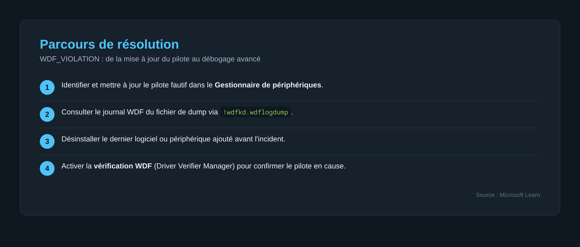 Schéma des 4 étapes de résolution de l'écran bleu WDF_VIOLATION